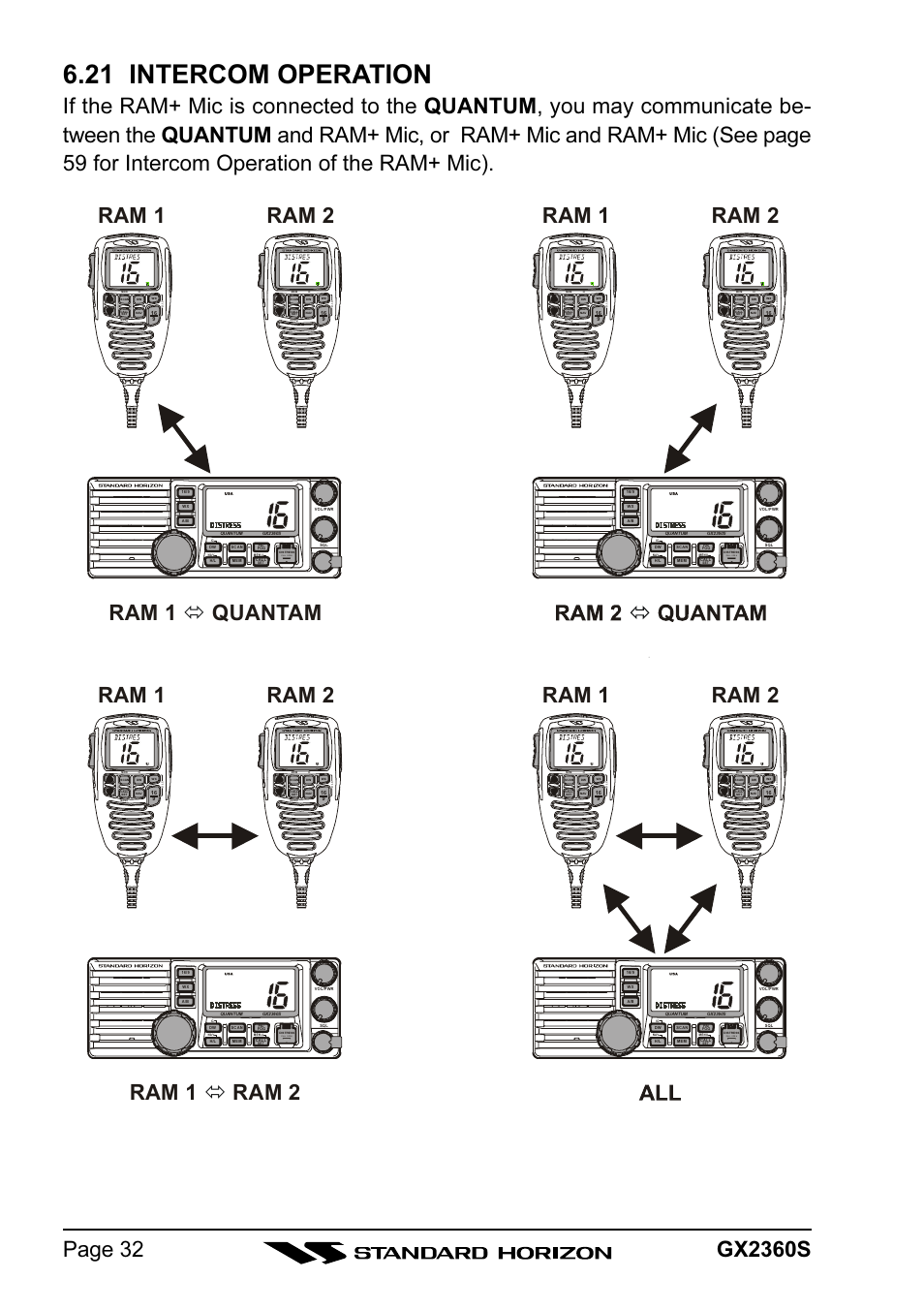 21 intercom operation, Ram 1, Pu ll o pe n | Standard Horizon QUANTUM GX2360S User Manual | Page 32 / 76