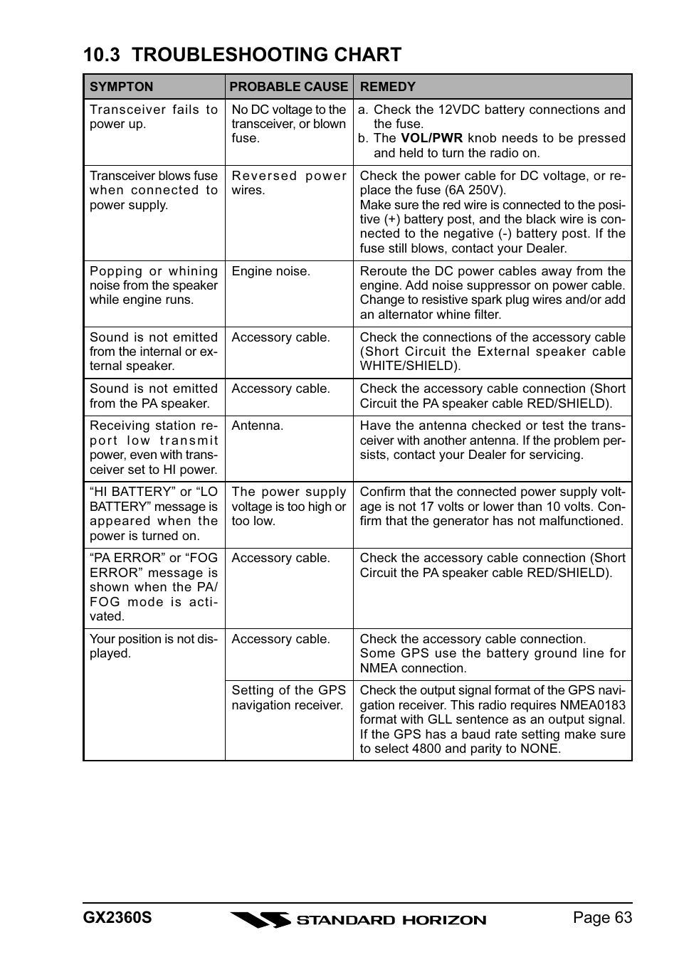 3 troubleshooting chart | Standard Horizon QUANTUM GX2360S User Manual | Page 63 / 76