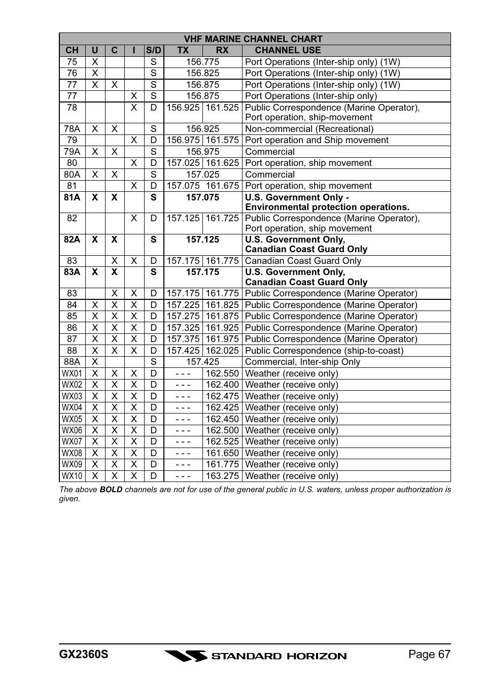 Standard Horizon QUANTUM GX2360S User Manual | Page 67 / 76