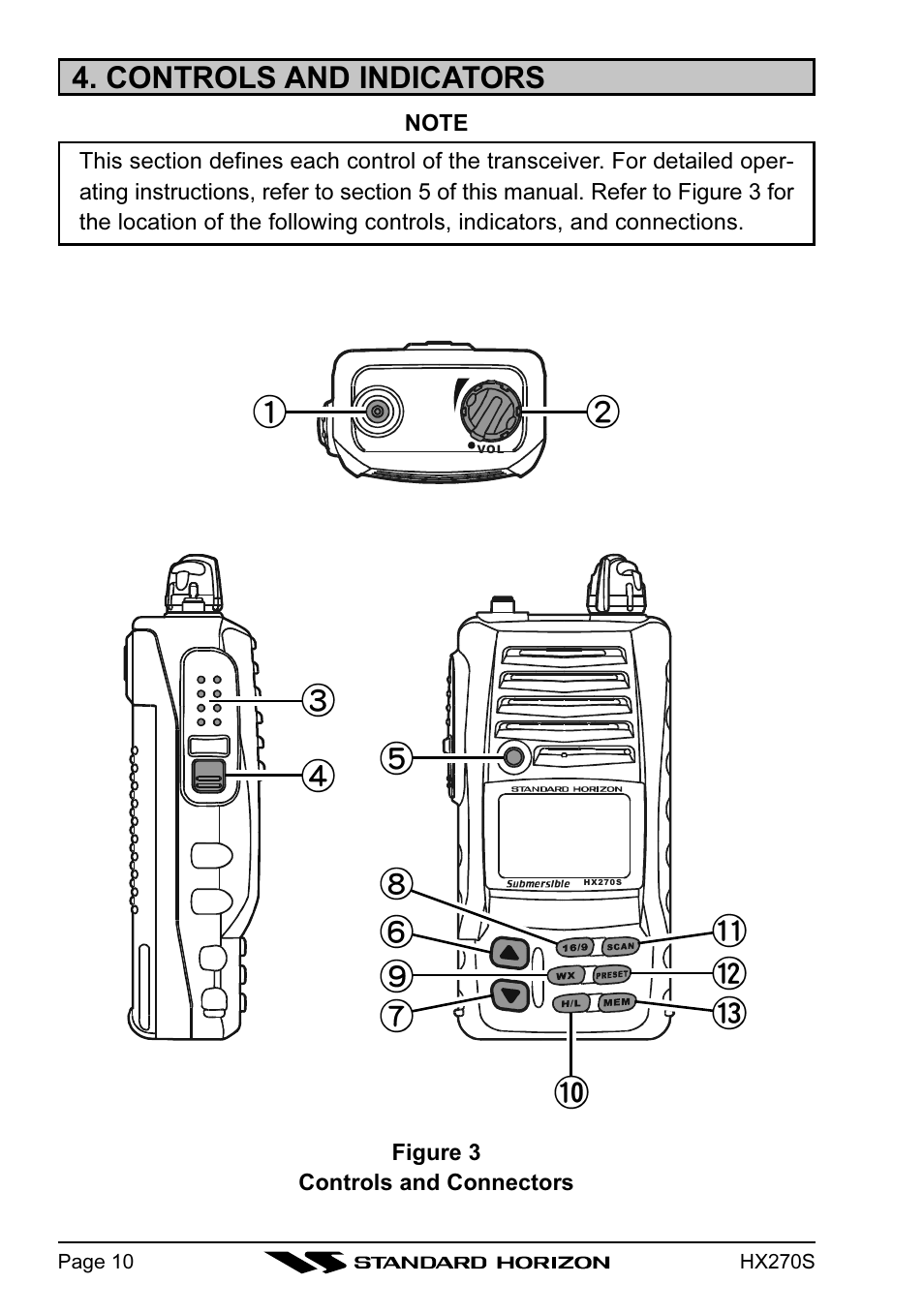 Controls and indicators | Standard Horizon HX270S User Manual | Page 12 / 44