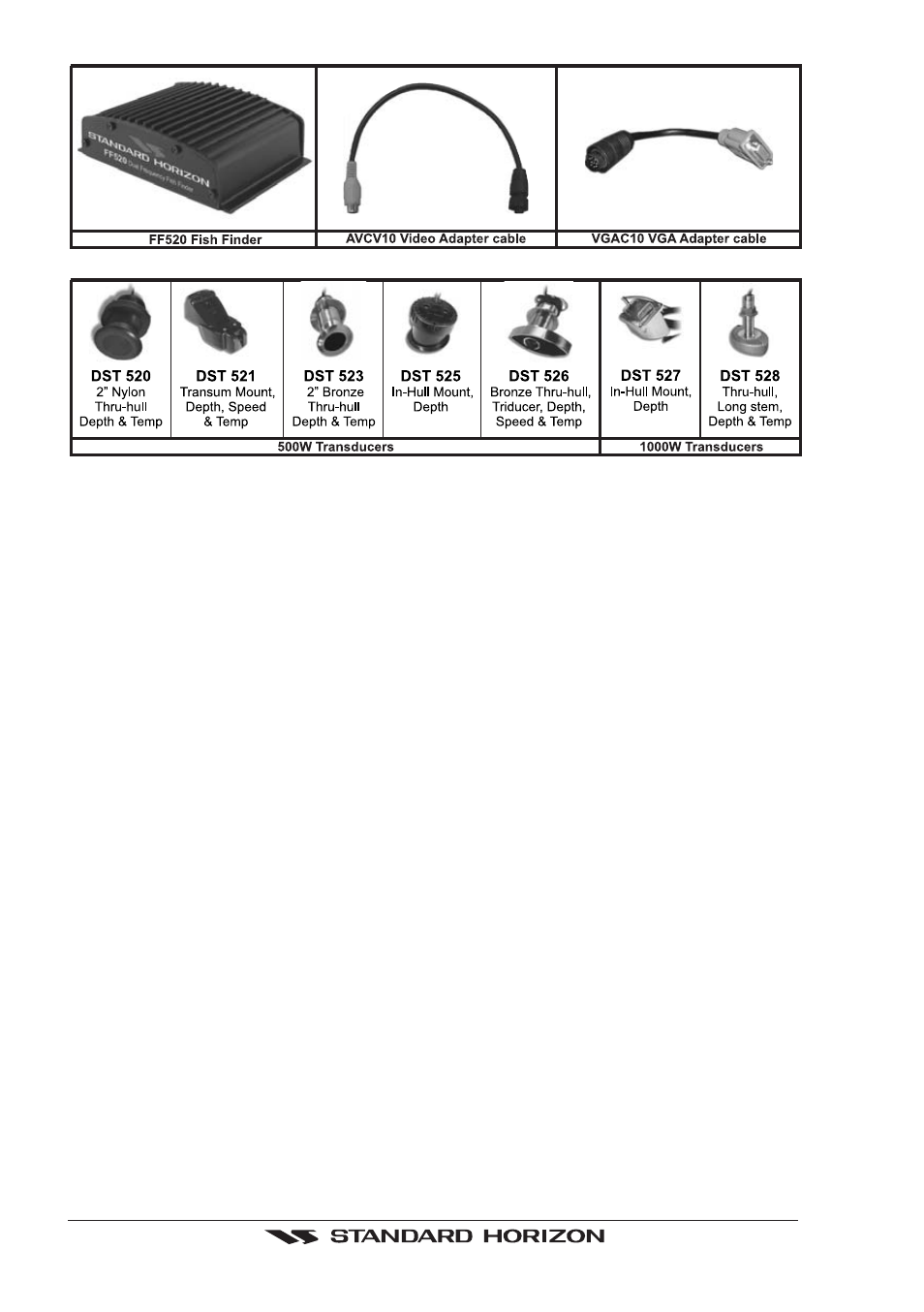 Standard Horizon CP500 User Manual | Page 10 / 89