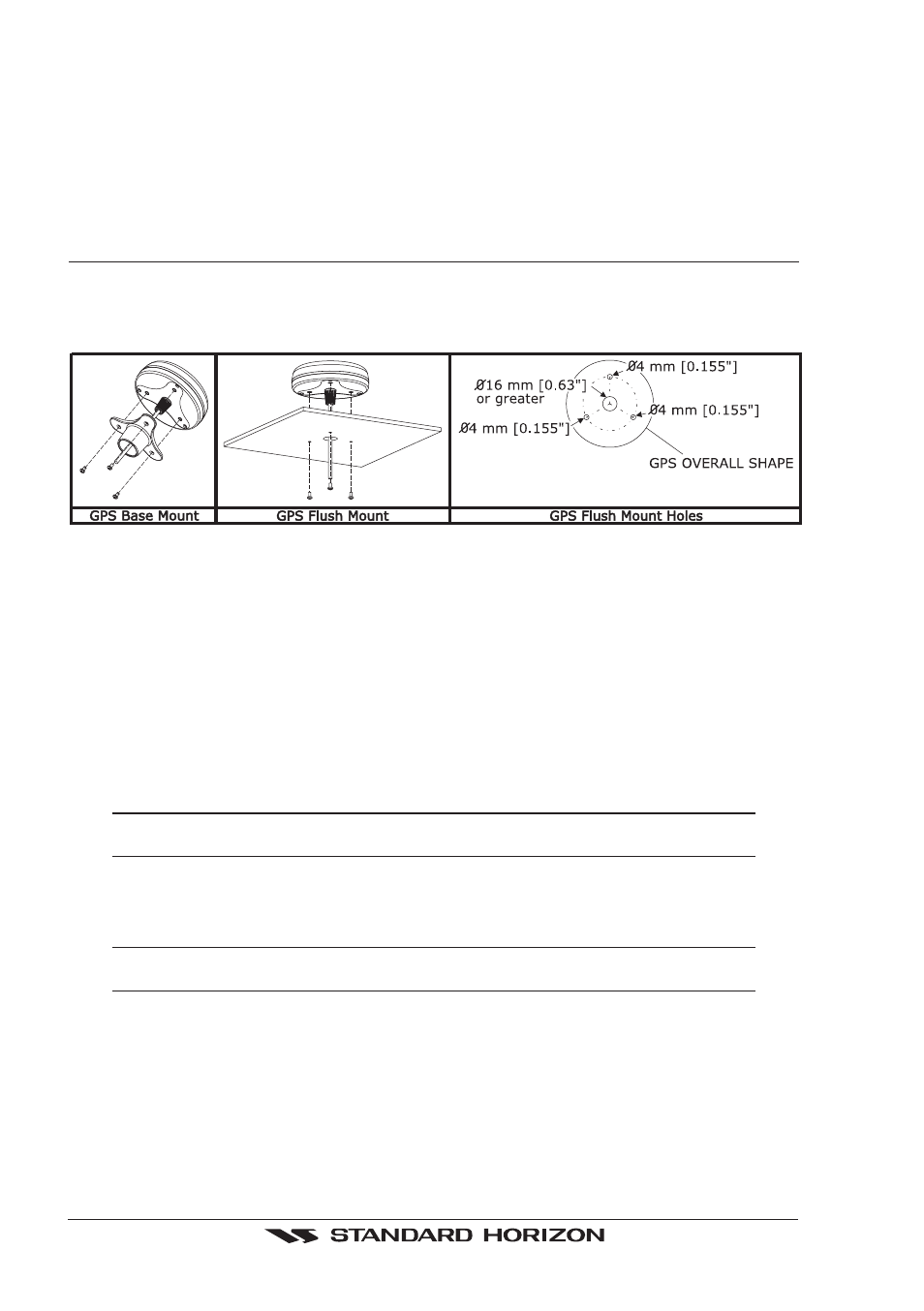 3 external gps antenna mounting, 0 flush mounting the antenna, Antenna | Cp180, Flush mounting, Flush mounting antenna, External gps antenna mounting 2.3.0, Flush mounting the antenna | Standard Horizon CP500 User Manual | Page 12 / 89