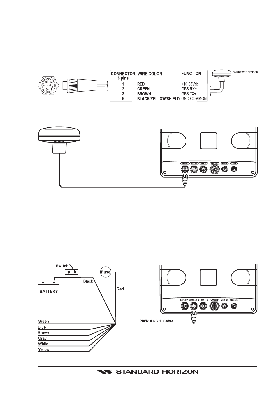 1 gps cable, 2 gps antenna connections, Gps cable | Gps antenna connections | Standard Horizon CP500 User Manual | Page 13 / 89