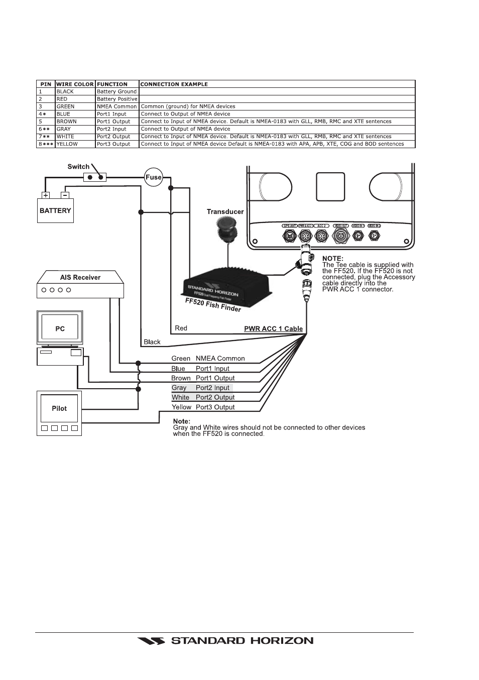 Standard Horizon CP500 User Manual | Page 14 / 89