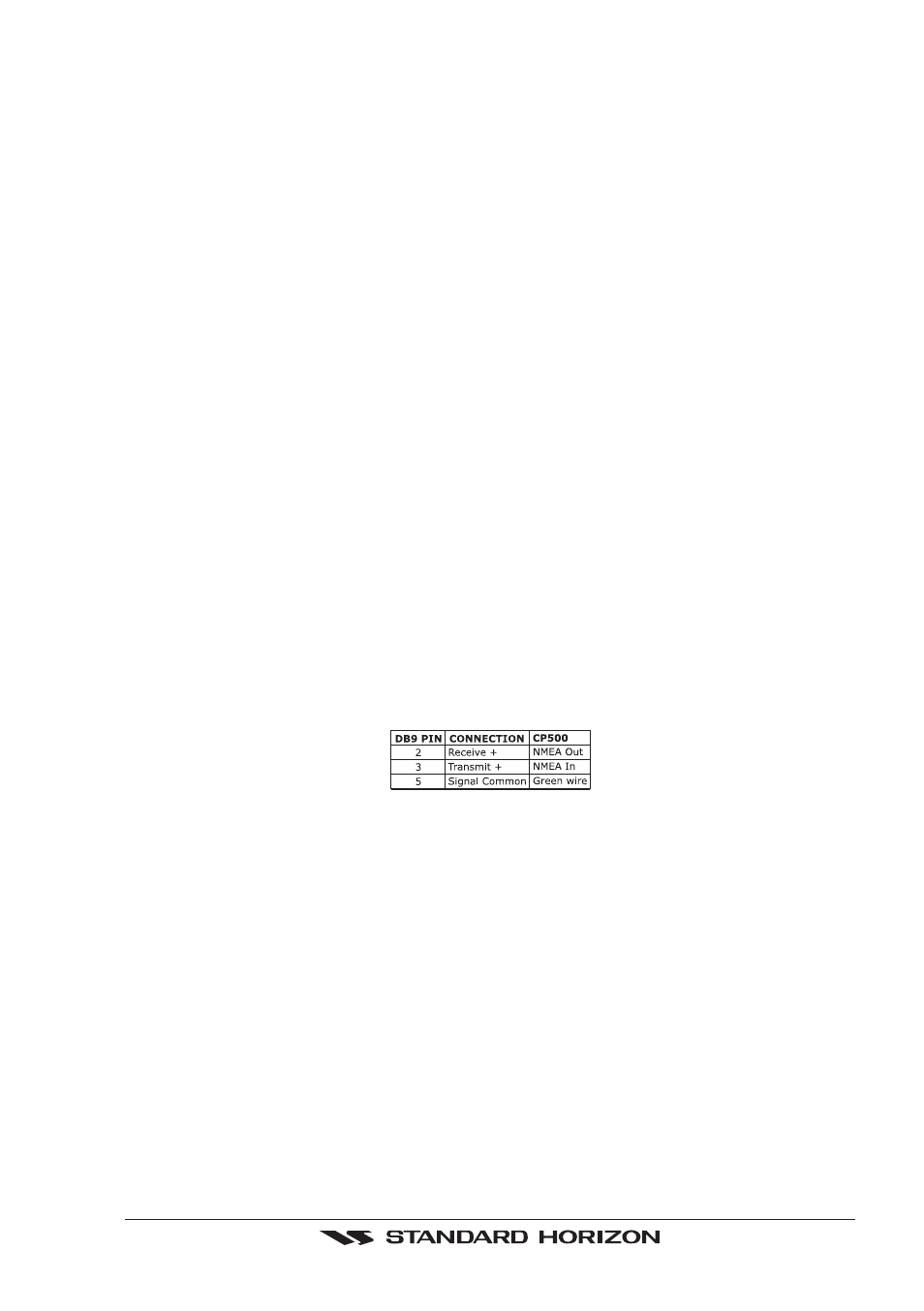 Standard Horizon CP500 User Manual | Page 15 / 89