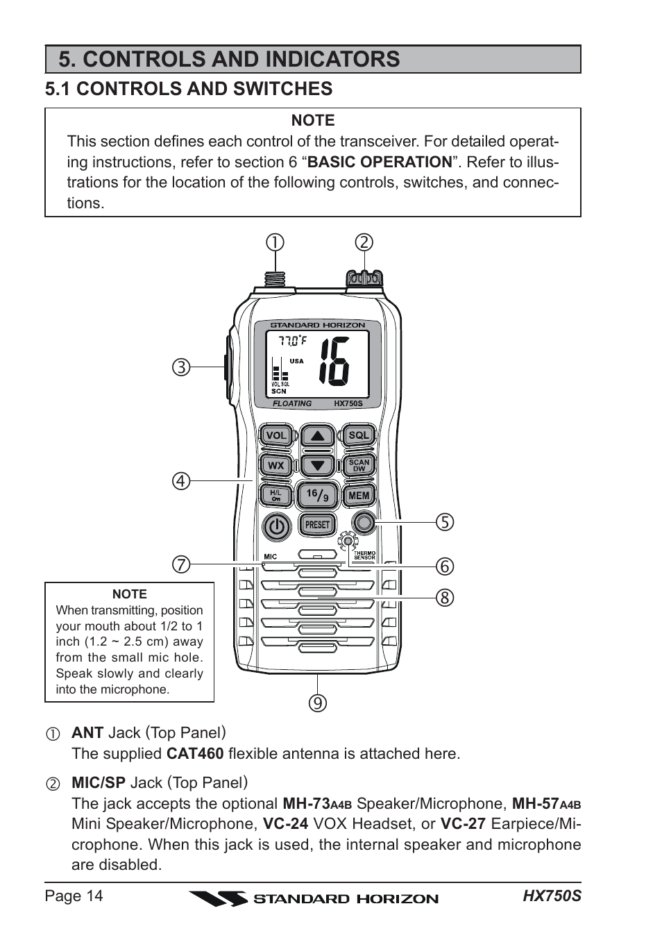 Controls and indicators | Standard Horizon Hx750s User Manual | Page 14 / 52