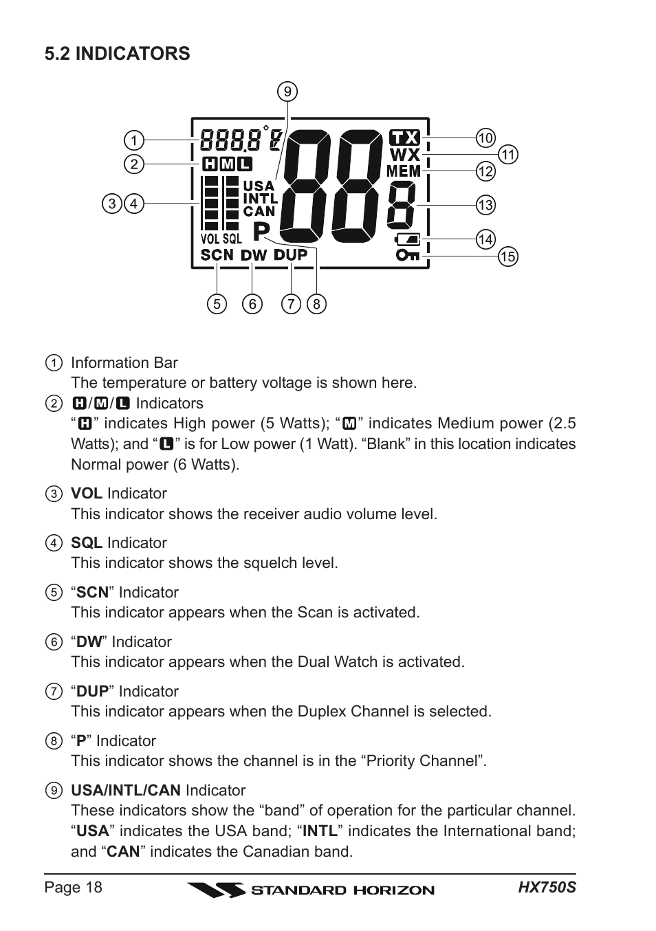 2 indicators | Standard Horizon Hx750s User Manual | Page 18 / 52