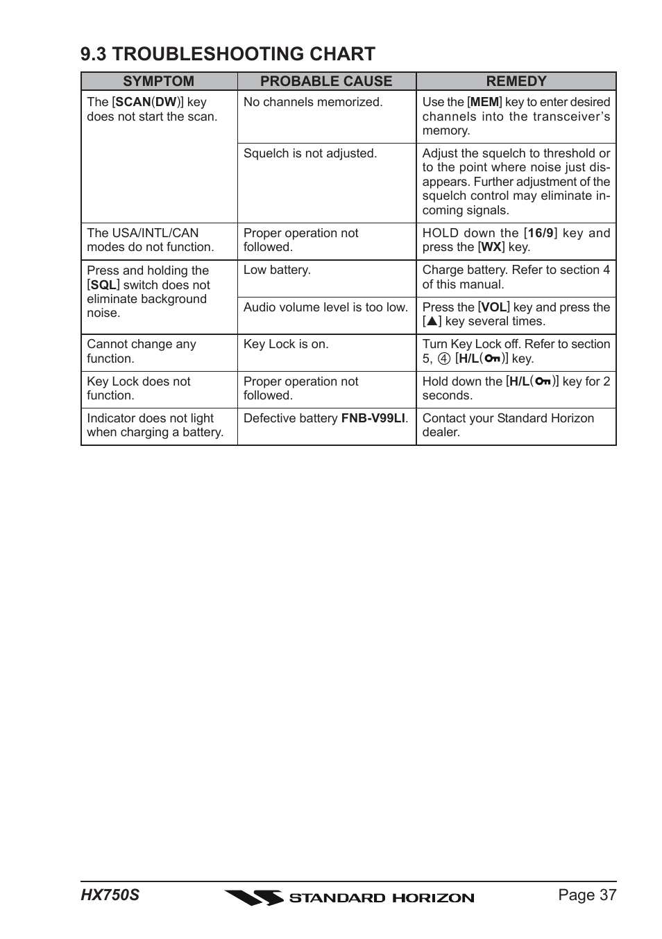 3 troubleshooting chart | Standard Horizon Hx750s User Manual | Page 37 / 52