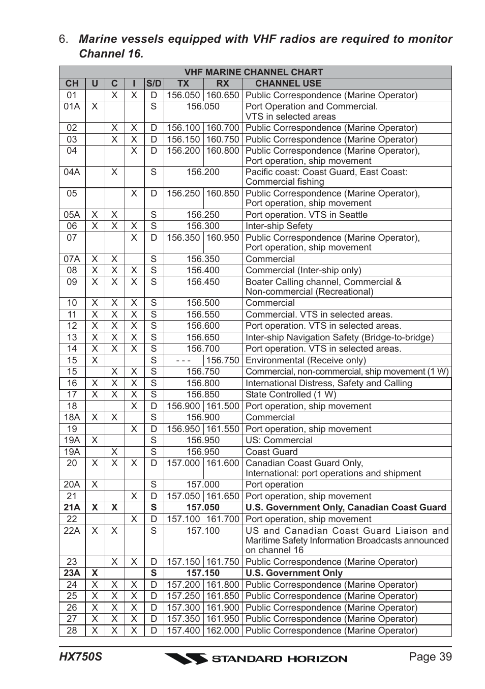 Standard Horizon Hx750s User Manual | Page 39 / 52