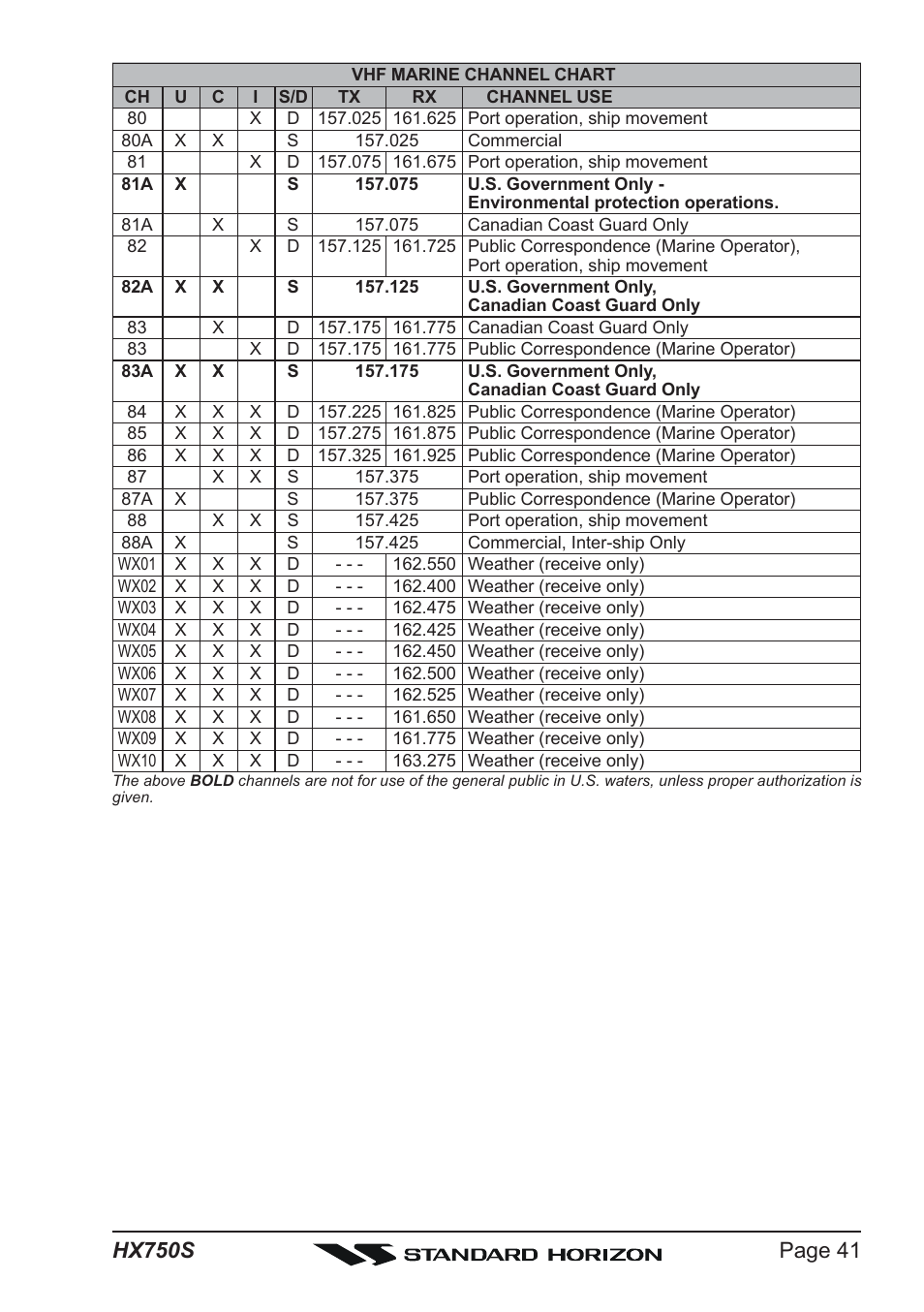 Standard Horizon Hx750s User Manual | Page 41 / 52