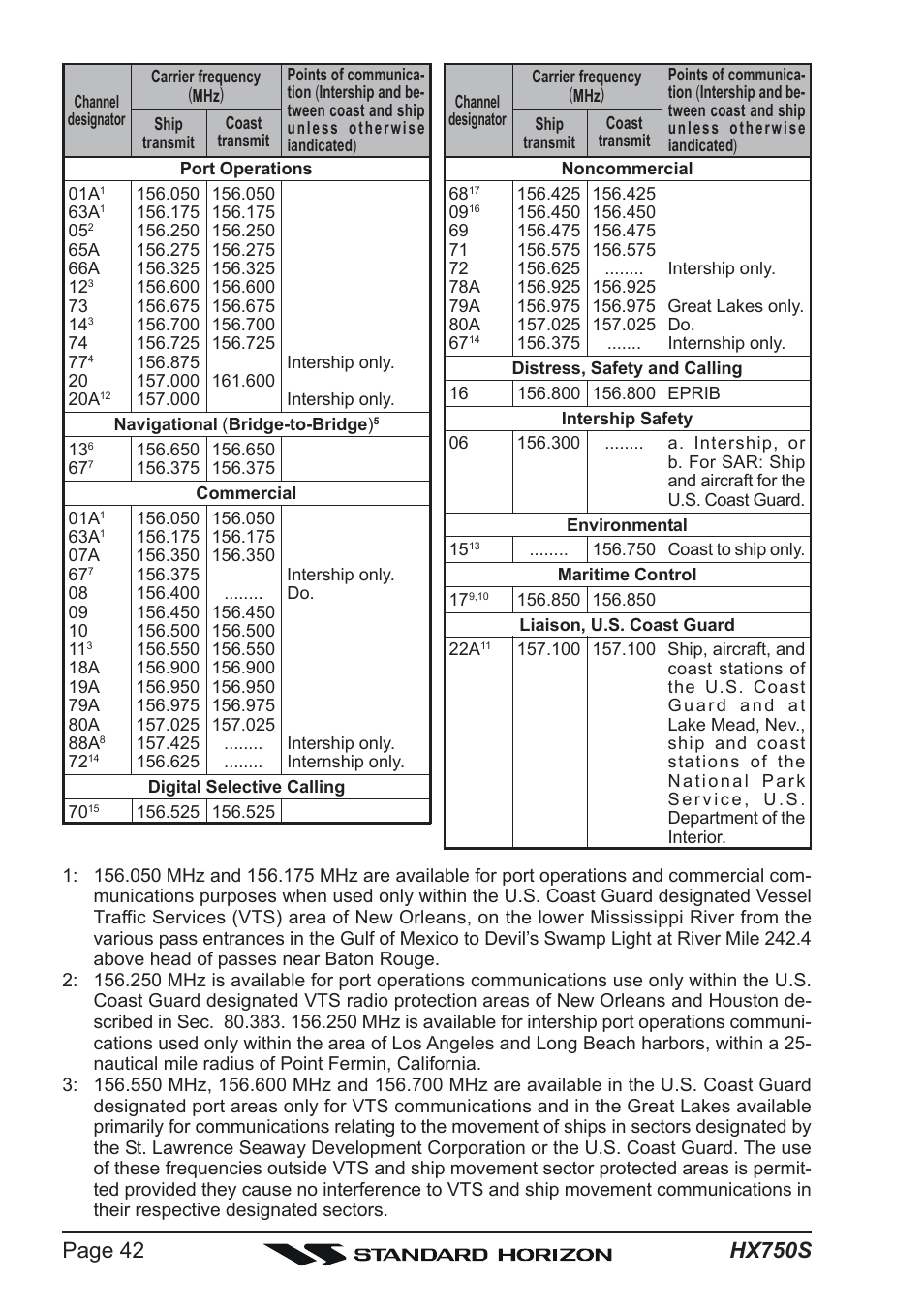 Standard Horizon Hx750s User Manual | Page 42 / 52