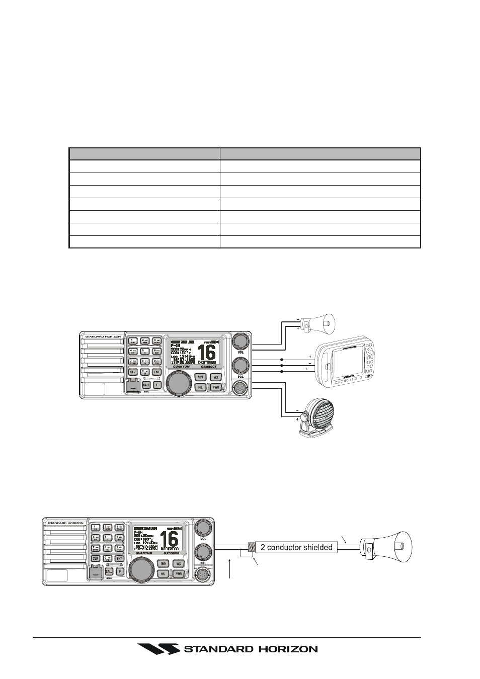 3 accessory cable, Red bare | Standard Horizon Gx5500s User Manual | Page 10 / 100