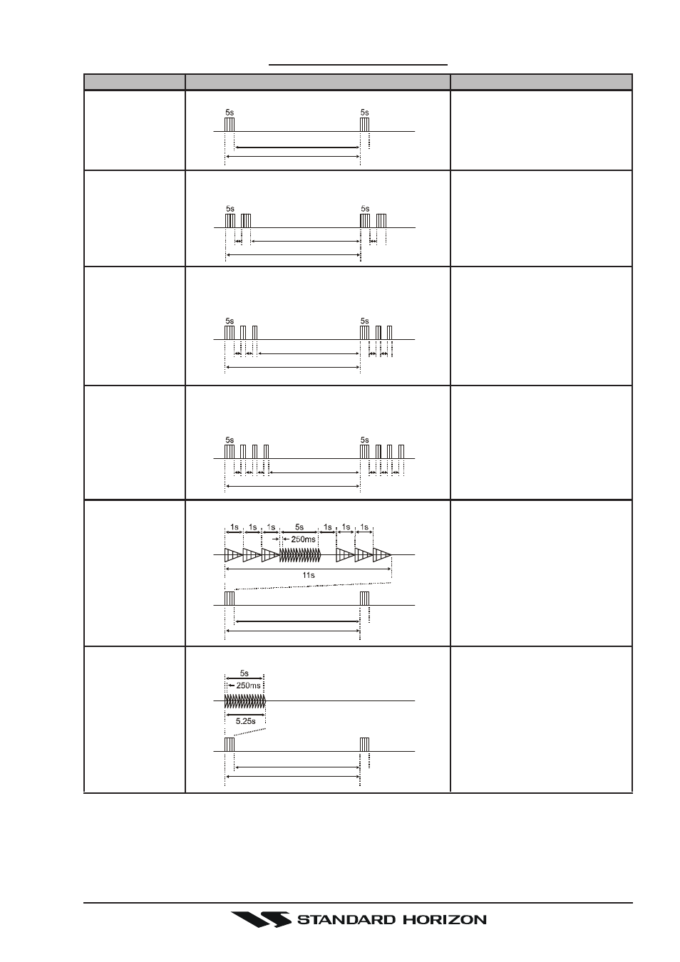 Standard Horizon Gx5500s User Manual | Page 33 / 100