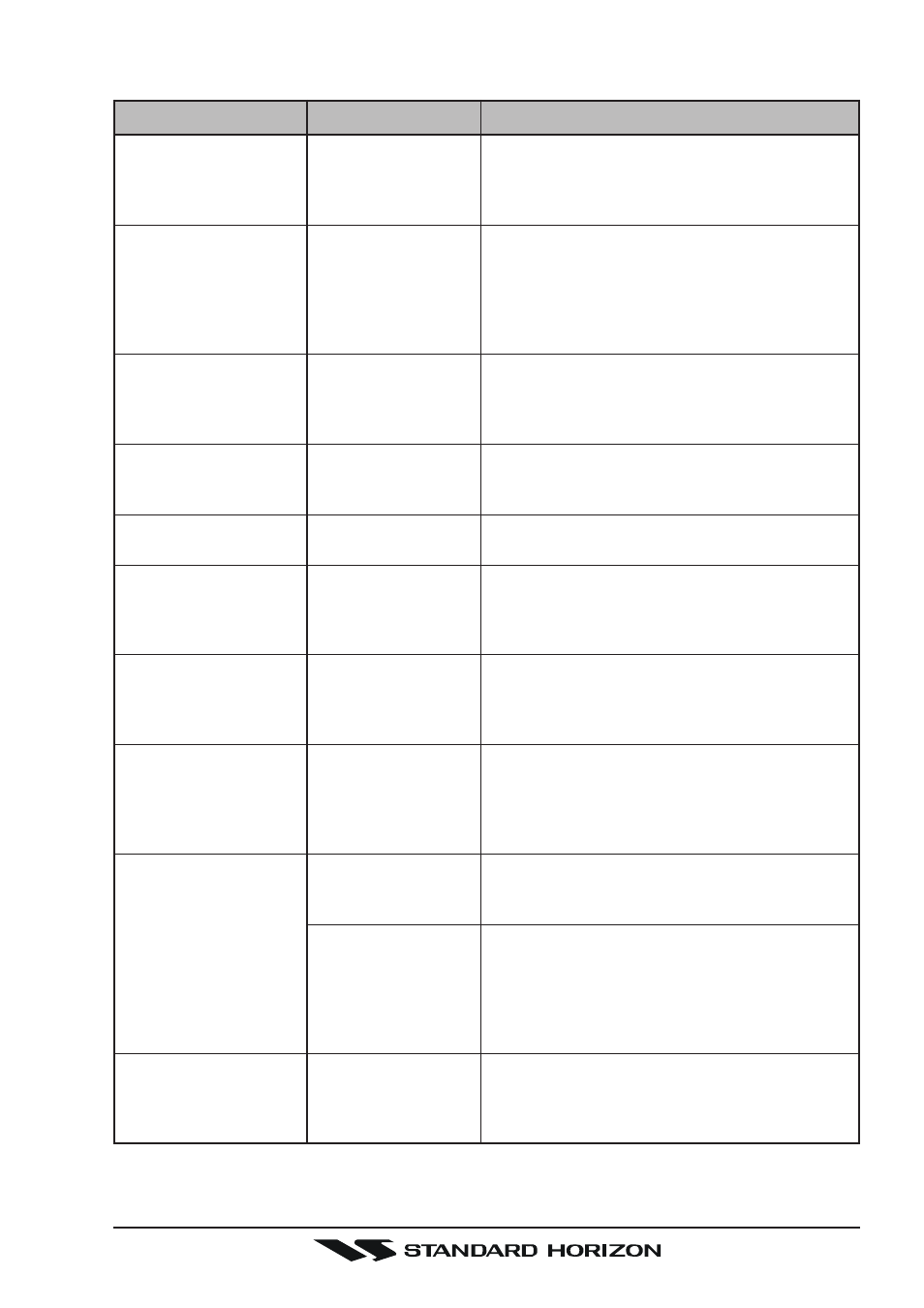 3 troubleshooting chart | Standard Horizon Gx5500s User Manual | Page 89 / 100
