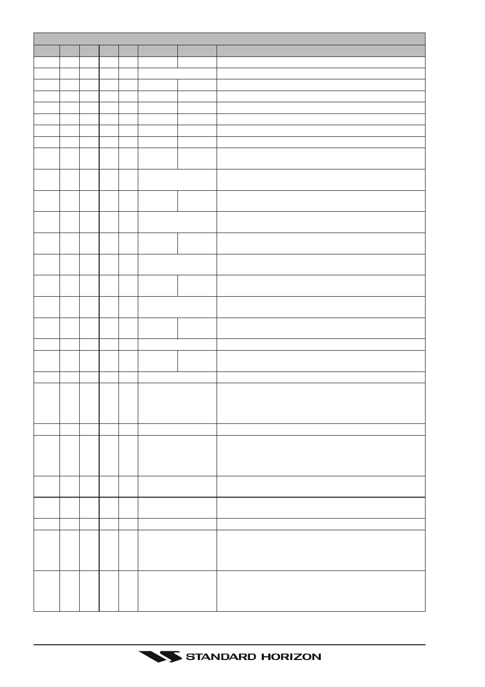 Standard Horizon Gx5500s User Manual | Page 92 / 100