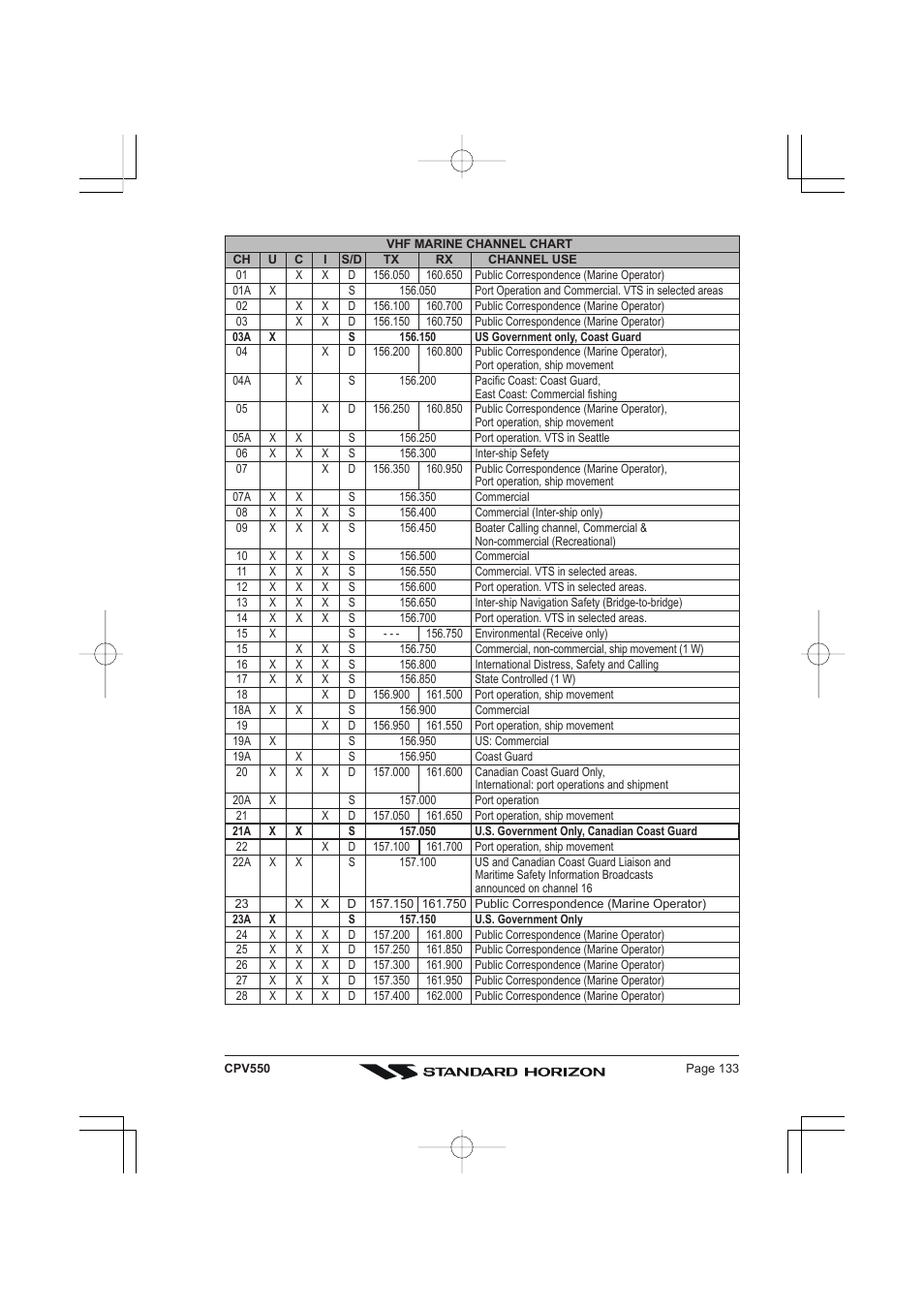 Standard Horizon CPV550 User Manual | Page 133 / 148