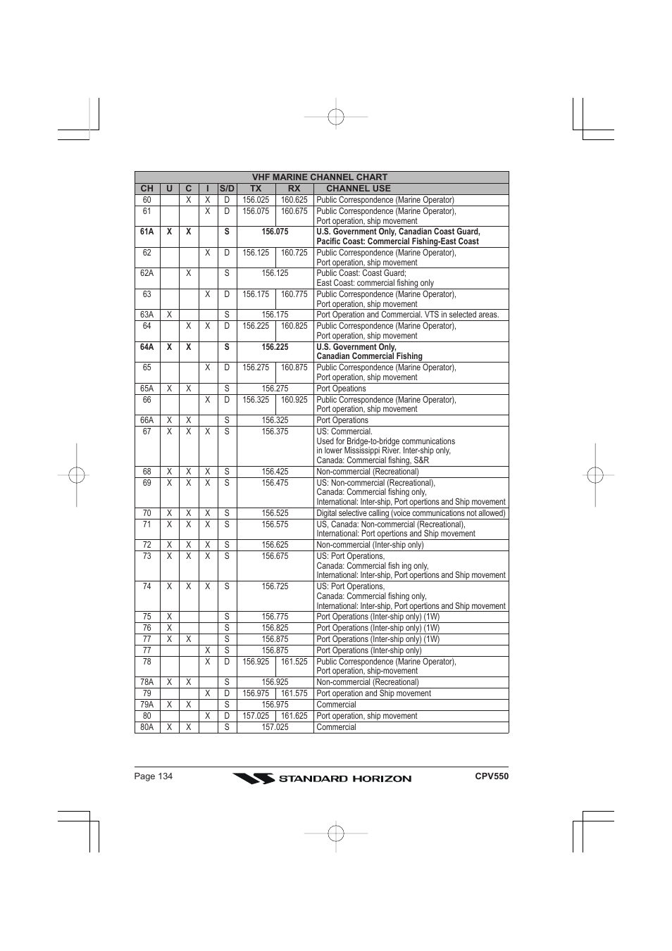 Standard Horizon CPV550 User Manual | Page 134 / 148