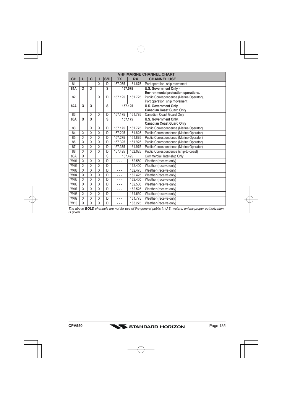 Standard Horizon CPV550 User Manual | Page 135 / 148