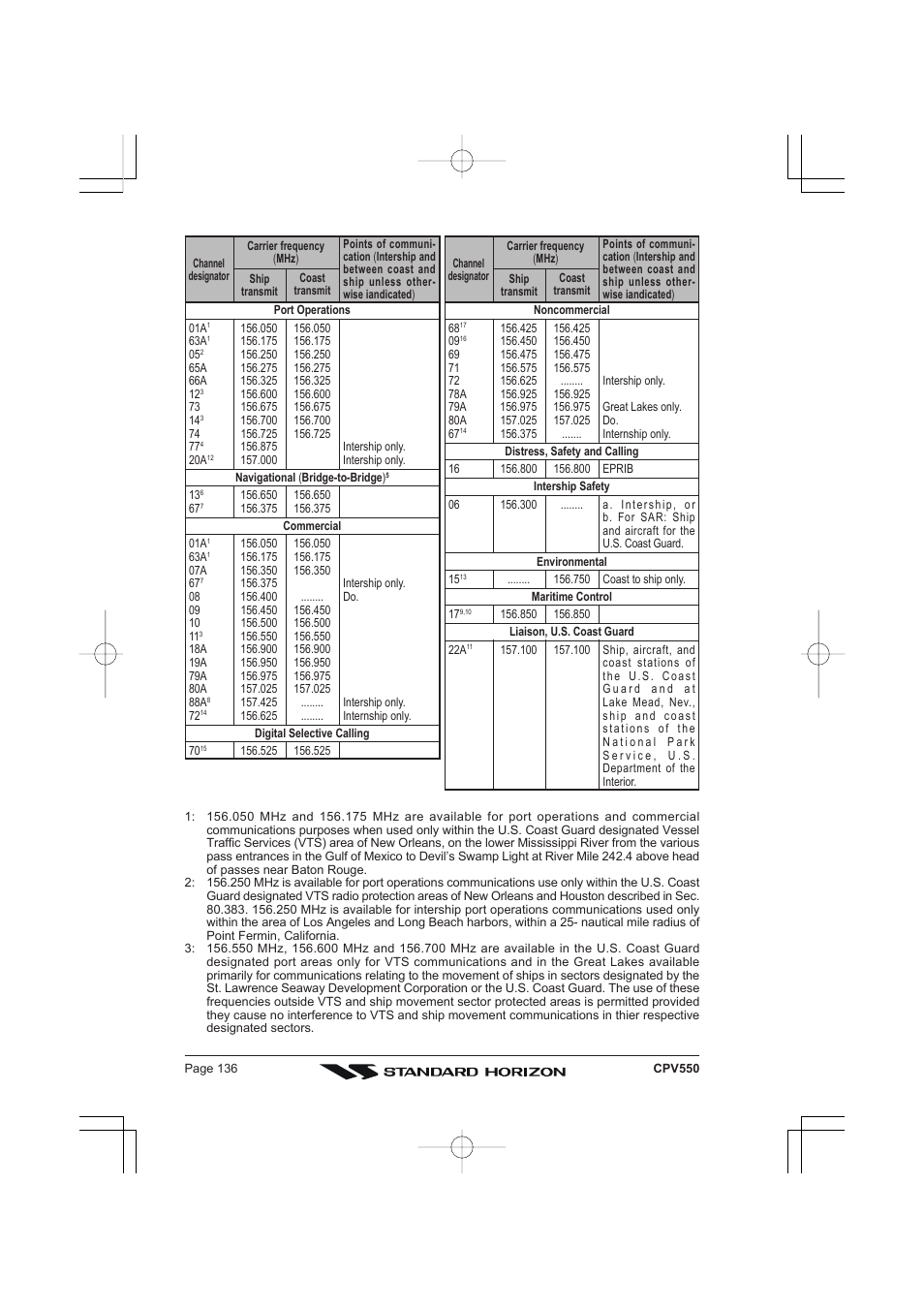 Standard Horizon CPV550 User Manual | Page 136 / 148