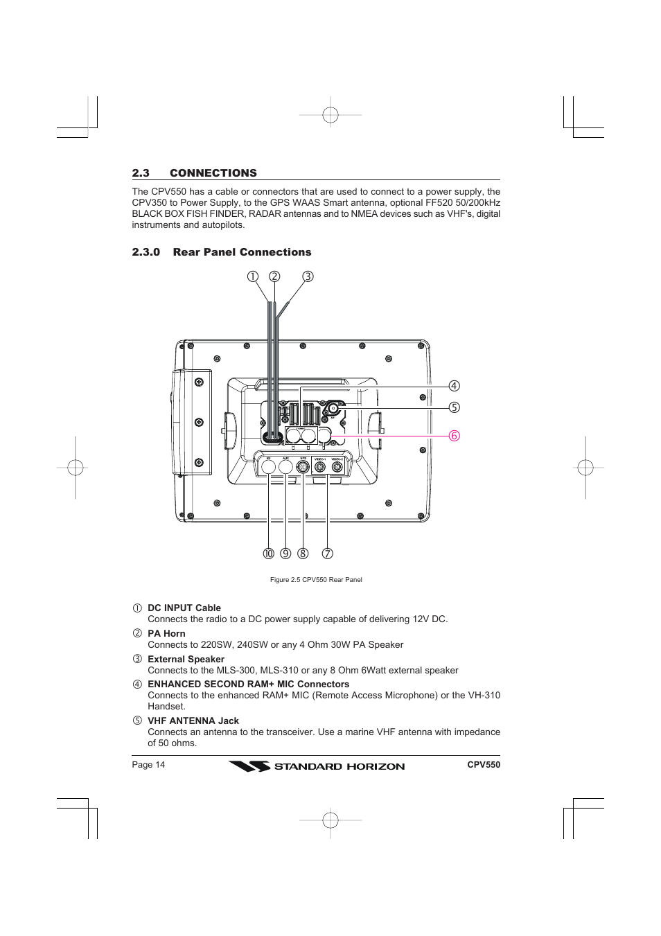 Standard Horizon CPV550 User Manual | Page 14 / 148