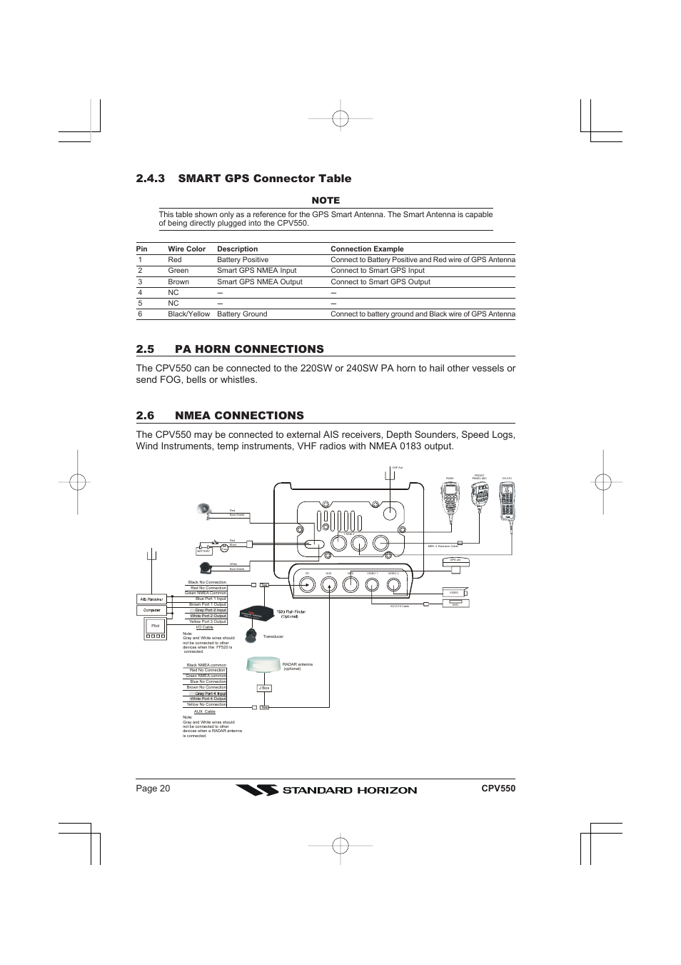 3 smart gps connector table, 5 pa horn connections, 6 nmea connections | Standard Horizon CPV550 User Manual | Page 20 / 148