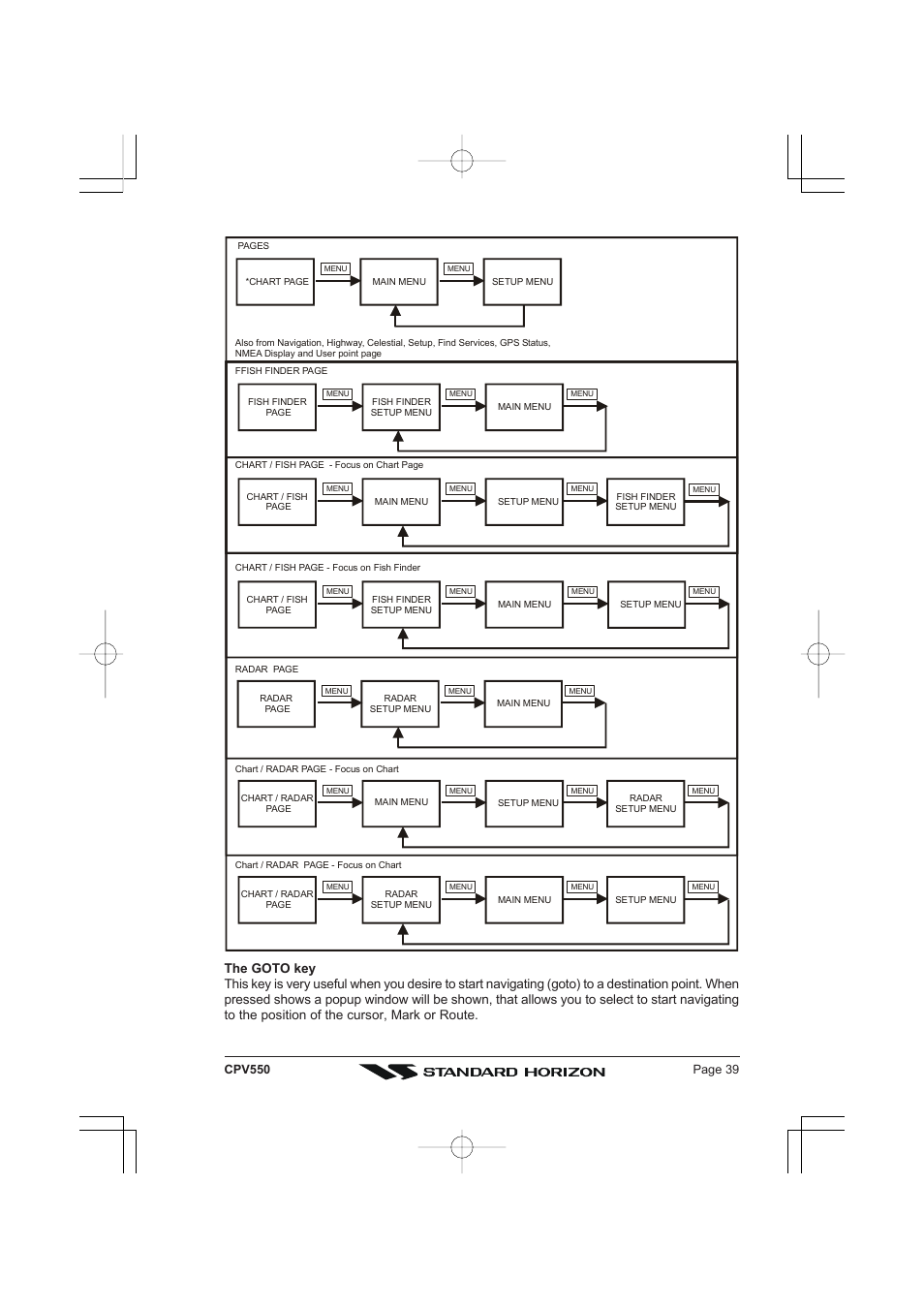 Standard Horizon CPV550 User Manual | Page 39 / 148