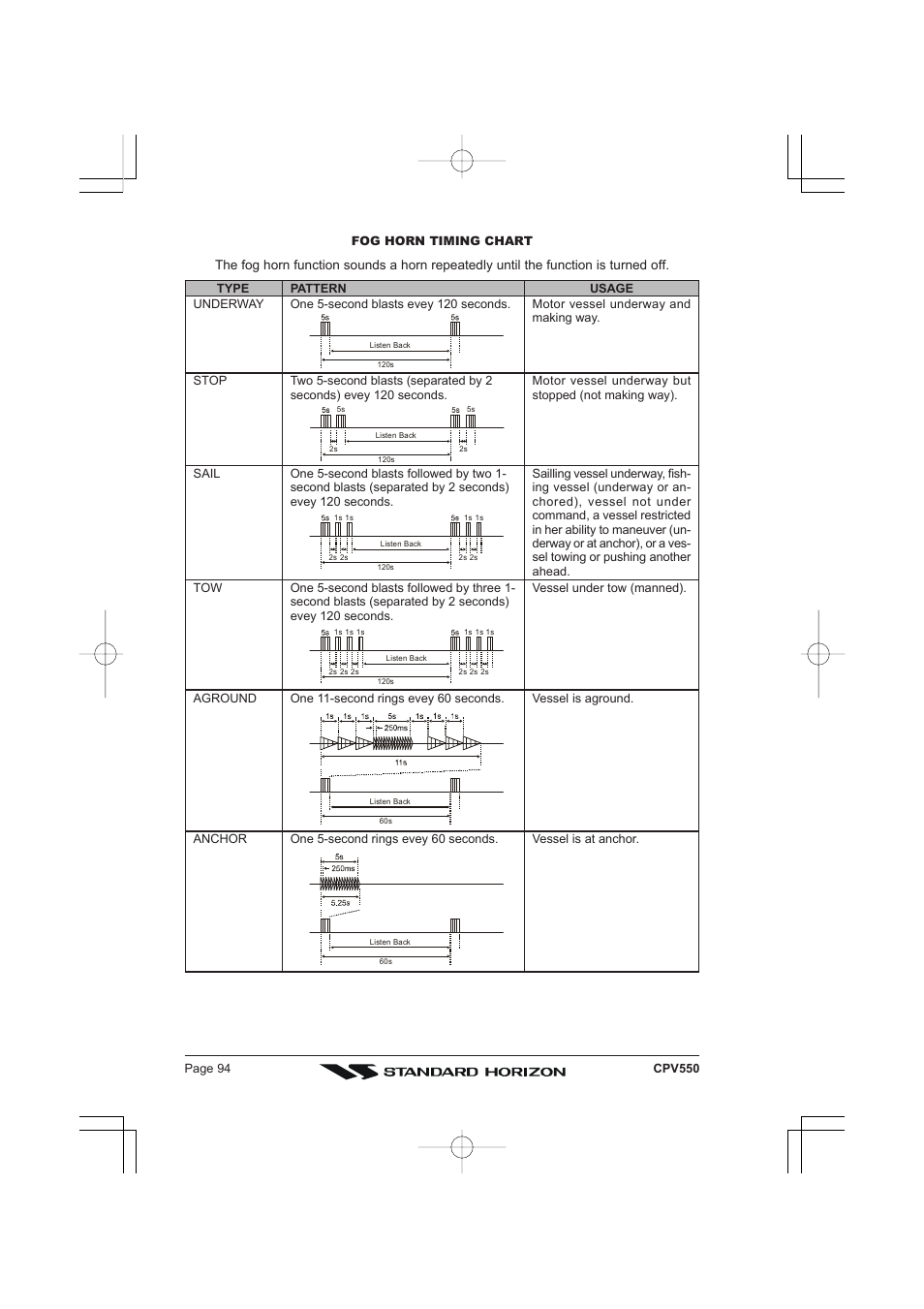 Standard Horizon CPV550 User Manual | Page 94 / 148