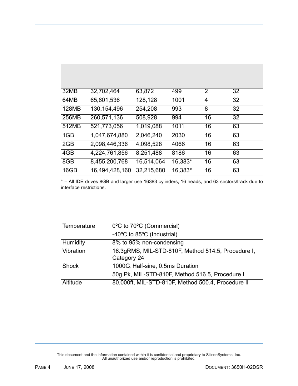 Product capacity specifications, Environmental specifications, Table 5: product capacity specifications | Table 6: environmental specifications | Silicon Image SiliconDrive SSDS00-3650H-R User Manual | Page 16 / 78