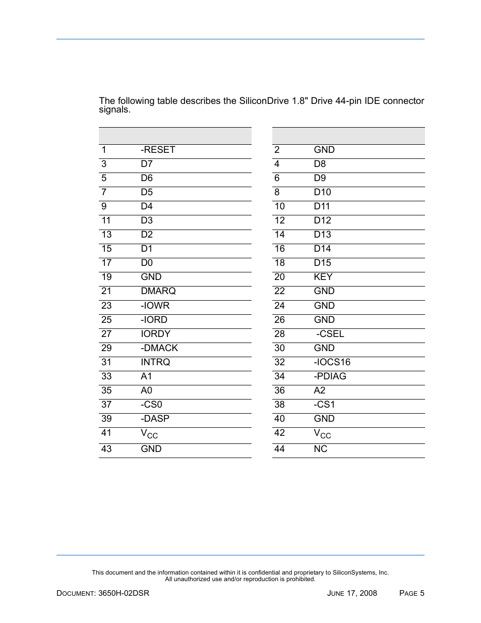 Electrical specification, Pin assignments, Table 7: pin assignments | Silicon Image SiliconDrive SSDS00-3650H-R User Manual | Page 17 / 78
