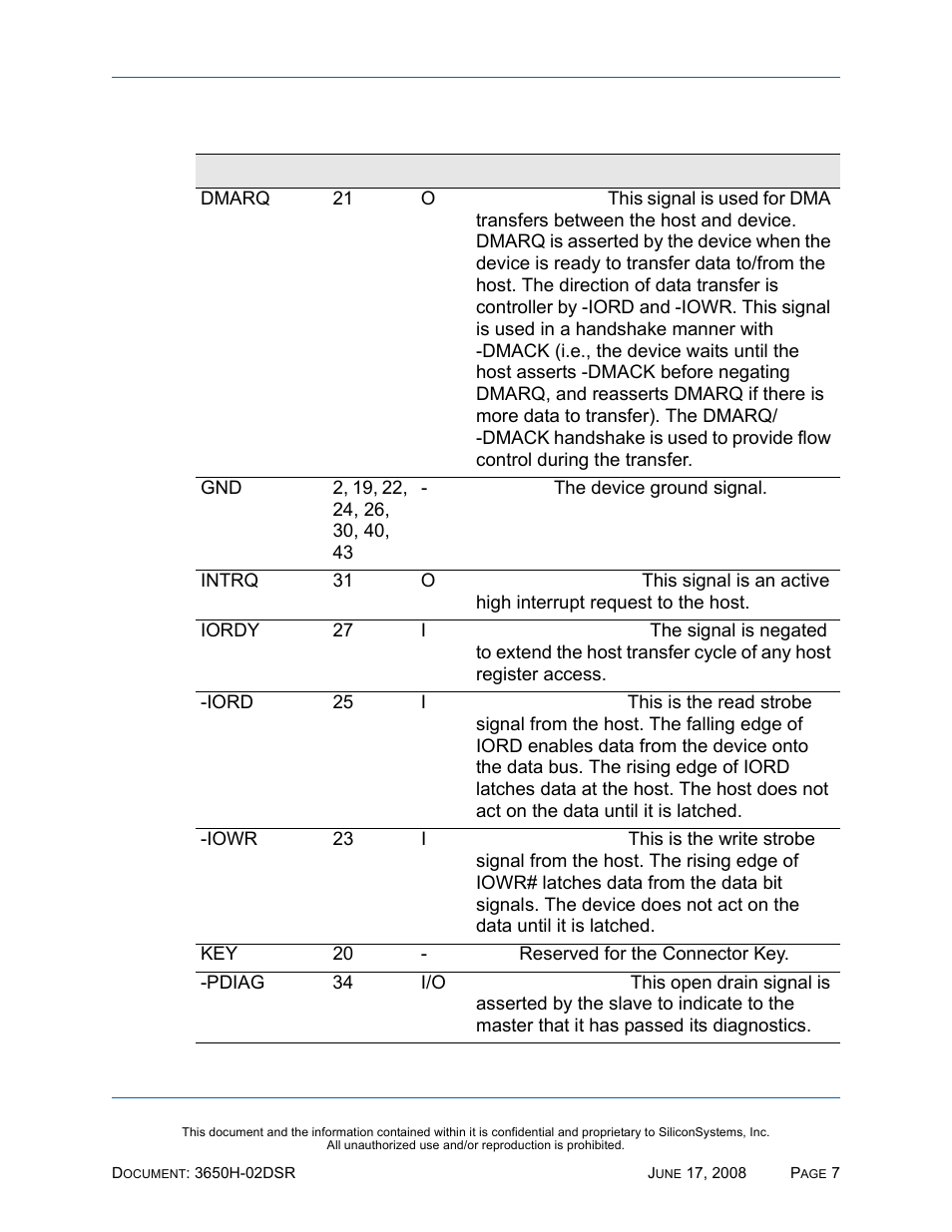 Silicon Image SiliconDrive SSDS00-3650H-R User Manual | Page 19 / 78