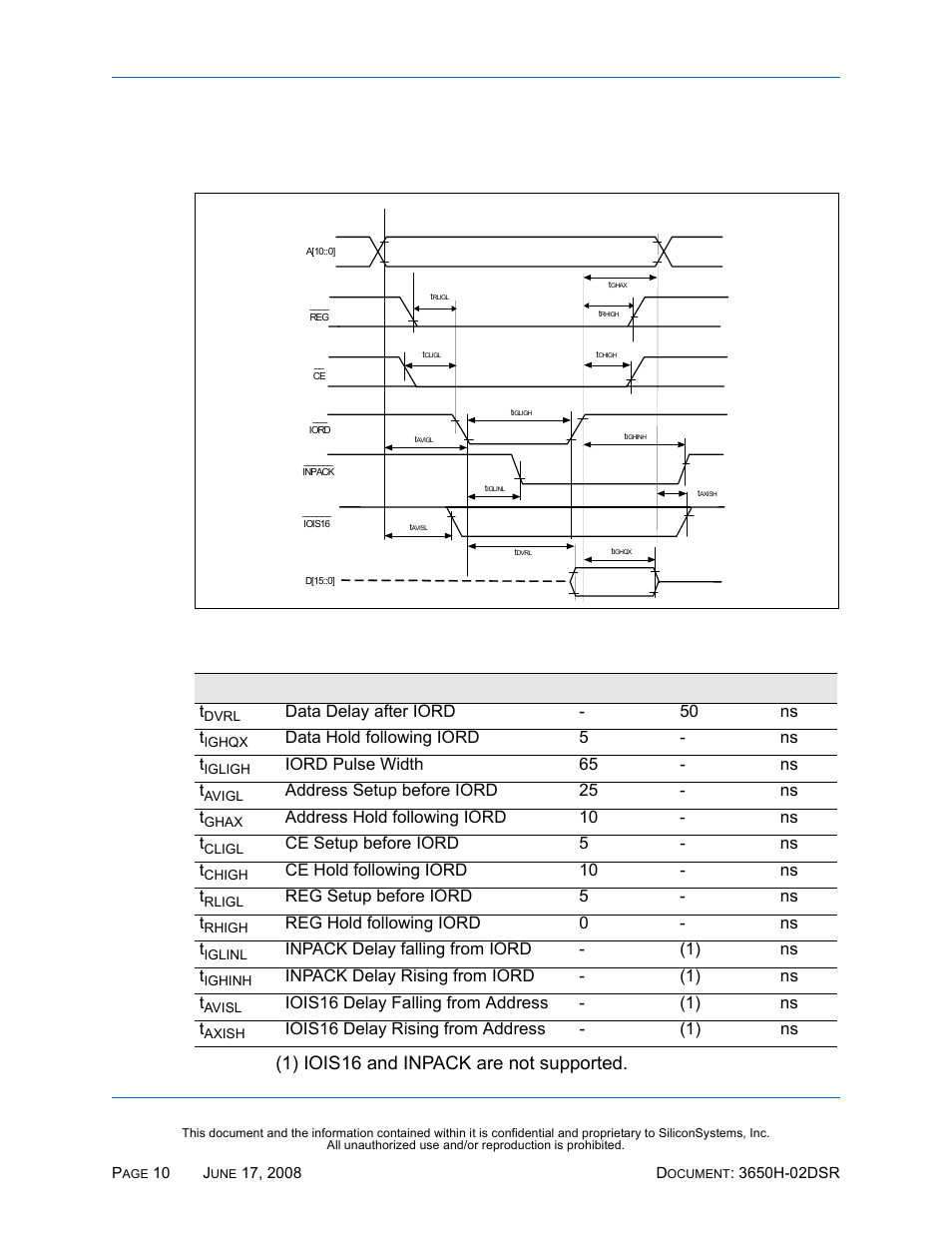 Ac characteristics, I/o access read timing, Figure 4: i/o access read timing diagram | Table 12: i/o access read timing, Ac c, Ssd-h, I)-3650 d | Silicon Image SiliconDrive SSDS00-3650H-R User Manual | Page 22 / 78