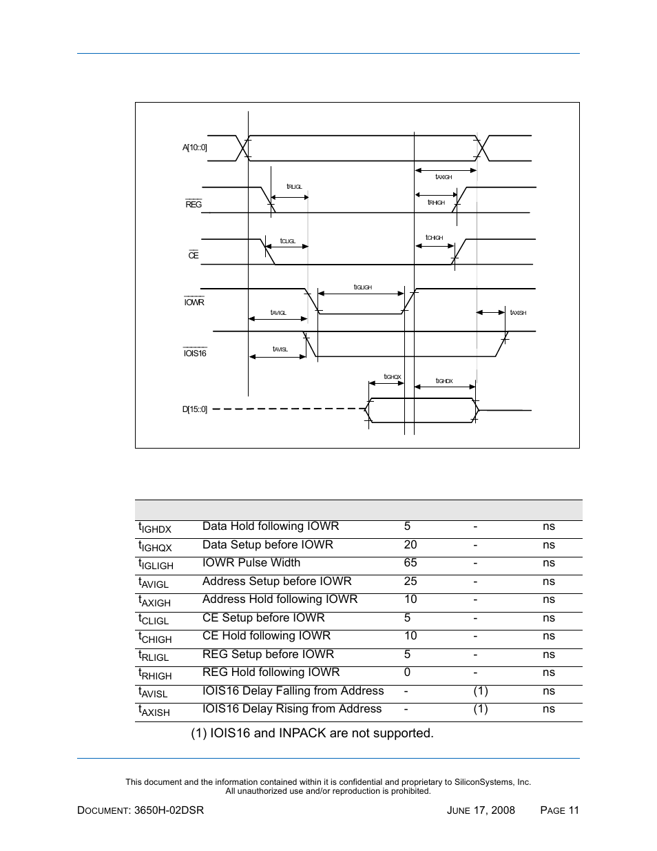 I/o access write timing, Figure 5: i/o access write timing diagram, Table 13: i/o access write timing | Silicon Image SiliconDrive SSDS00-3650H-R User Manual | Page 23 / 78