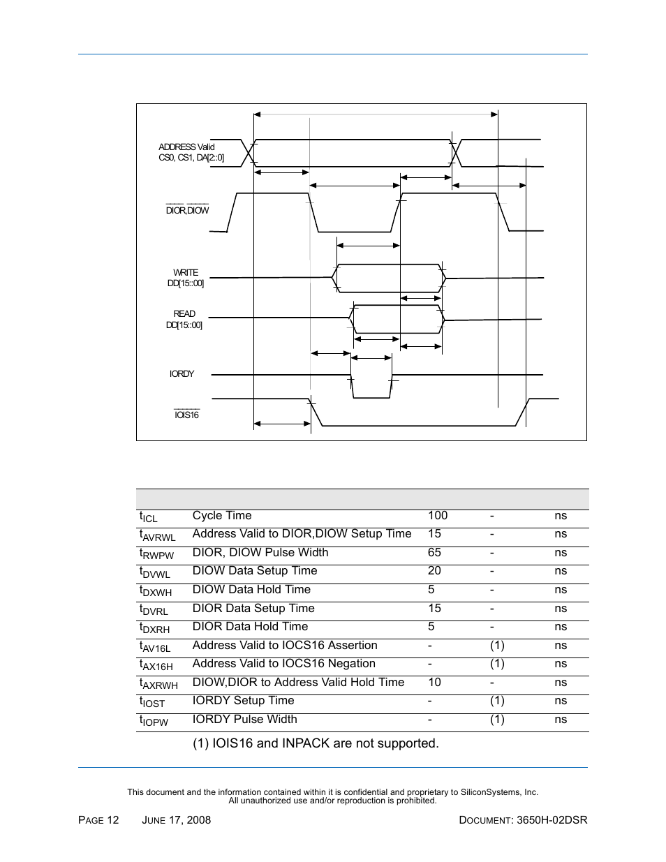 True ide read/write access timing, Table 14: true ide read/write access timing | Silicon Image SiliconDrive SSDS00-3650H-R User Manual | Page 24 / 78