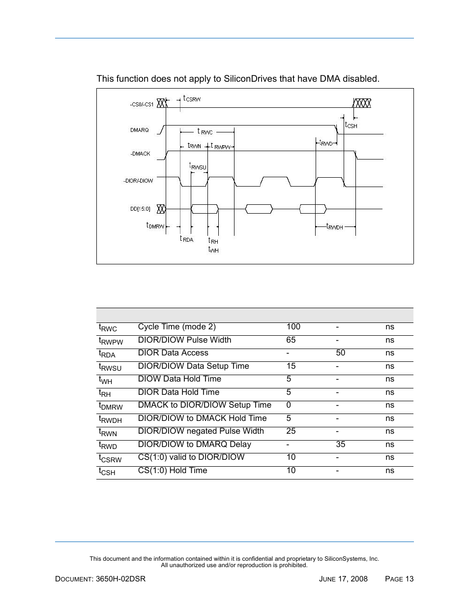 True ide multiword dma read/write access timing | Silicon Image SiliconDrive SSDS00-3650H-R User Manual | Page 25 / 78