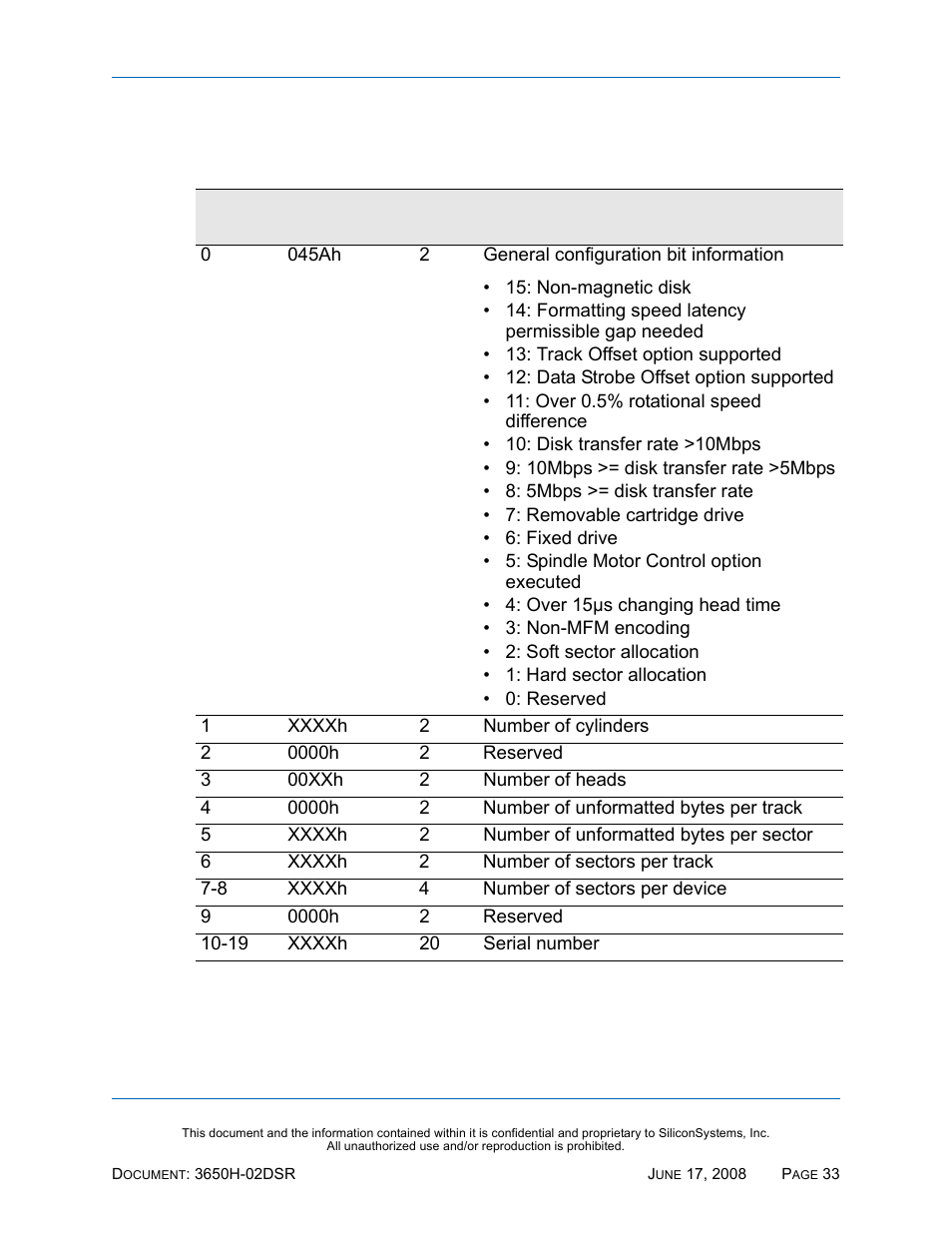 Identify drive - drive attribute data, Identify drive — drive attribute data, Table 35: identify drive — drive attribute data | Silicon Image SiliconDrive SSDS00-3650H-R User Manual | Page 45 / 78