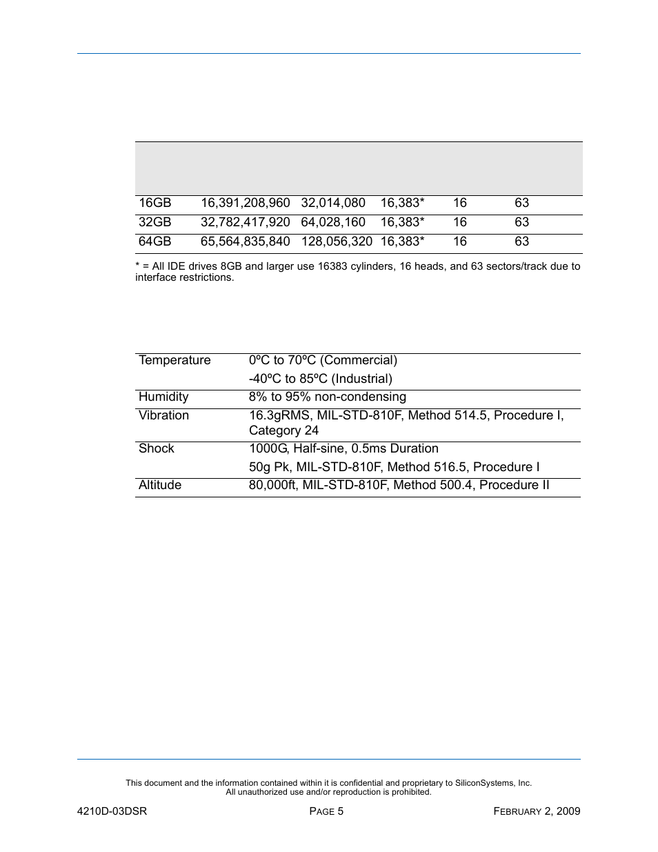 Product capacity specifications, Environmental specifications, Table 5: product capacity specifications | Table 6: environmental specifications | Silicon Image SiliconDrive SSD-DXXX(I)-4210 User Manual | Page 14 / 88