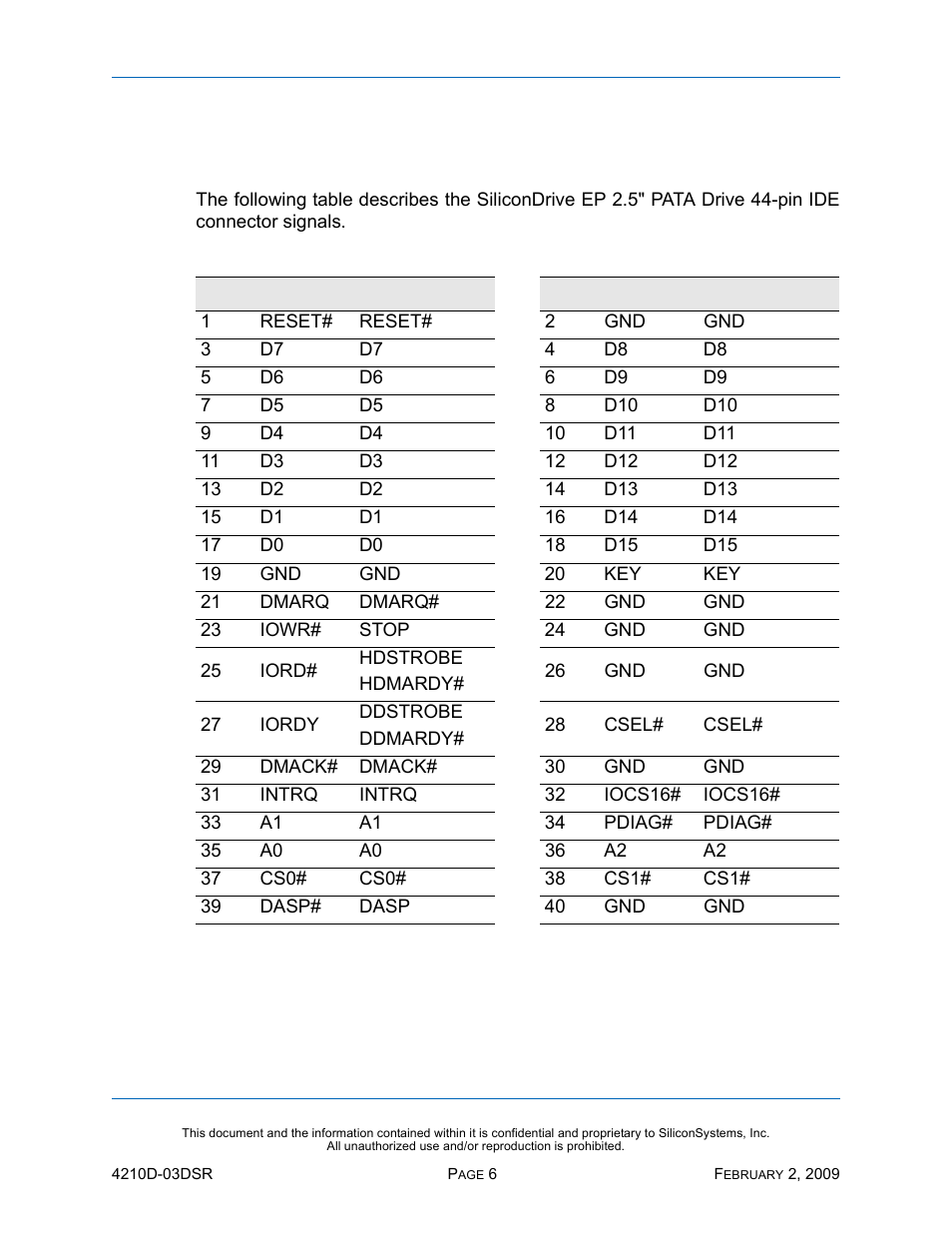 Electrical specification, Pin assignments, Table 7: pin assignments | Silicon Image SiliconDrive SSD-DXXX(I)-4210 User Manual | Page 15 / 88