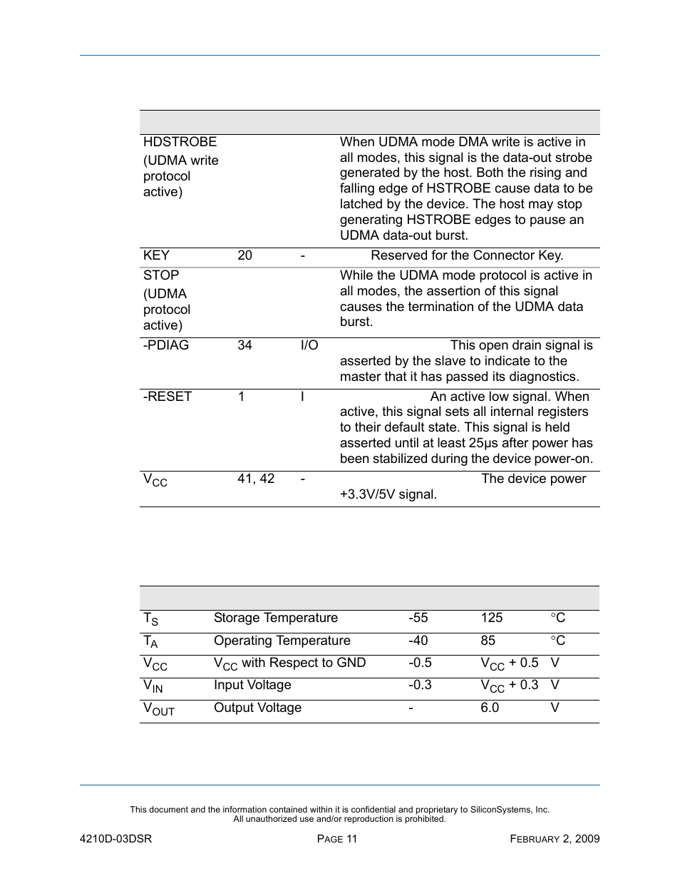 Absolute maximum ratings, Table 9: absolute maximum ratings | Silicon Image SiliconDrive SSD-DXXX(I)-4210 User Manual | Page 20 / 88
