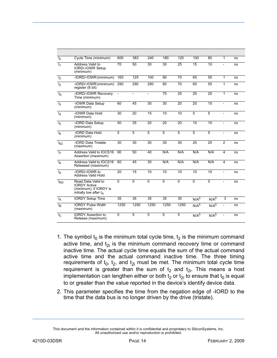Ssd-d, I)-4210 d, Is the minimum total cycle time, t | Is the minimum command active time, and t, And t, Or t | Silicon Image SiliconDrive SSD-DXXX(I)-4210 User Manual | Page 23 / 88