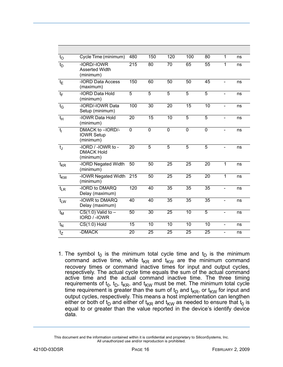 Silicon Image SiliconDrive SSD-DXXX(I)-4210 User Manual | Page 25 / 88