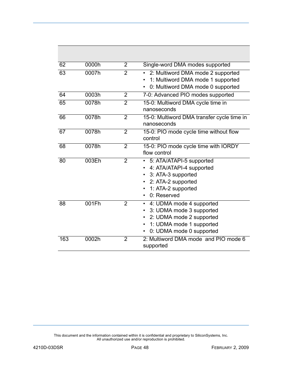 Silicon Image SiliconDrive SSD-DXXX(I)-4210 User Manual | Page 57 / 88