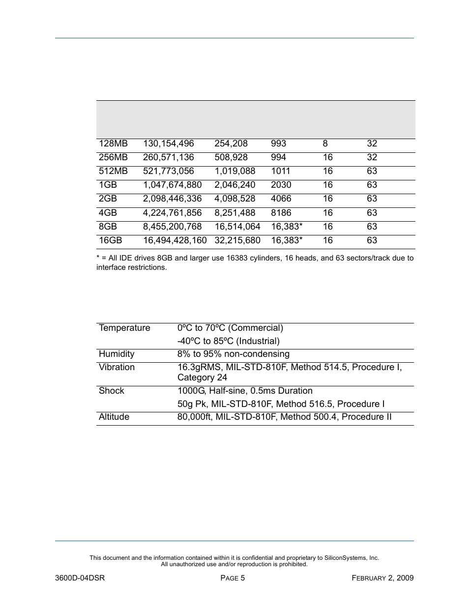 Product capacity specifications, Environmental specifications, Table 5: product capacity specifications | Table 6: environmental specifications | Silicon Image SiliconDrive SSD-D16G(I)-3600 User Manual | Page 14 / 76