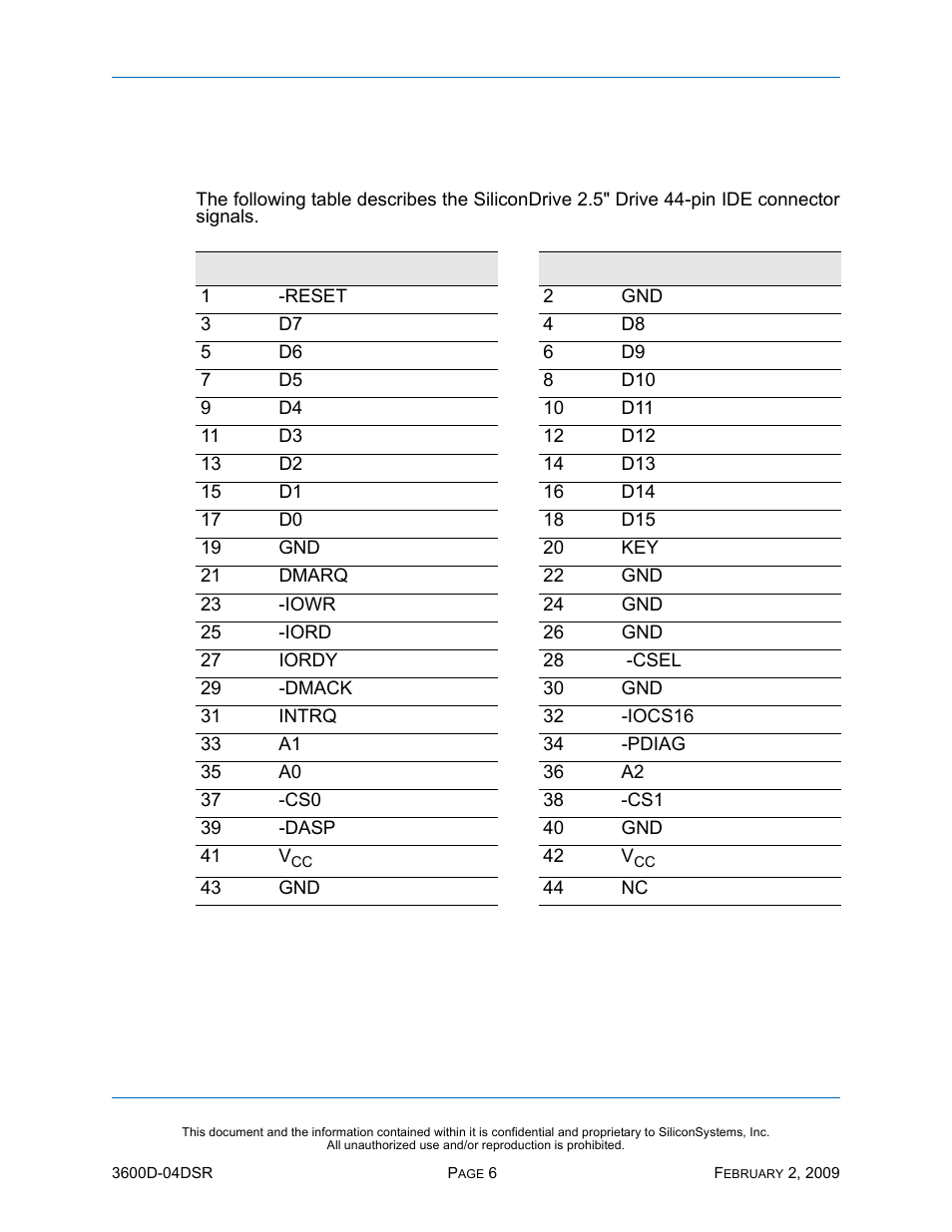 Electrical specification, Pin assignments, Table 7: pin assignments | Silicon Image SiliconDrive SSD-D16G(I)-3600 User Manual | Page 15 / 76