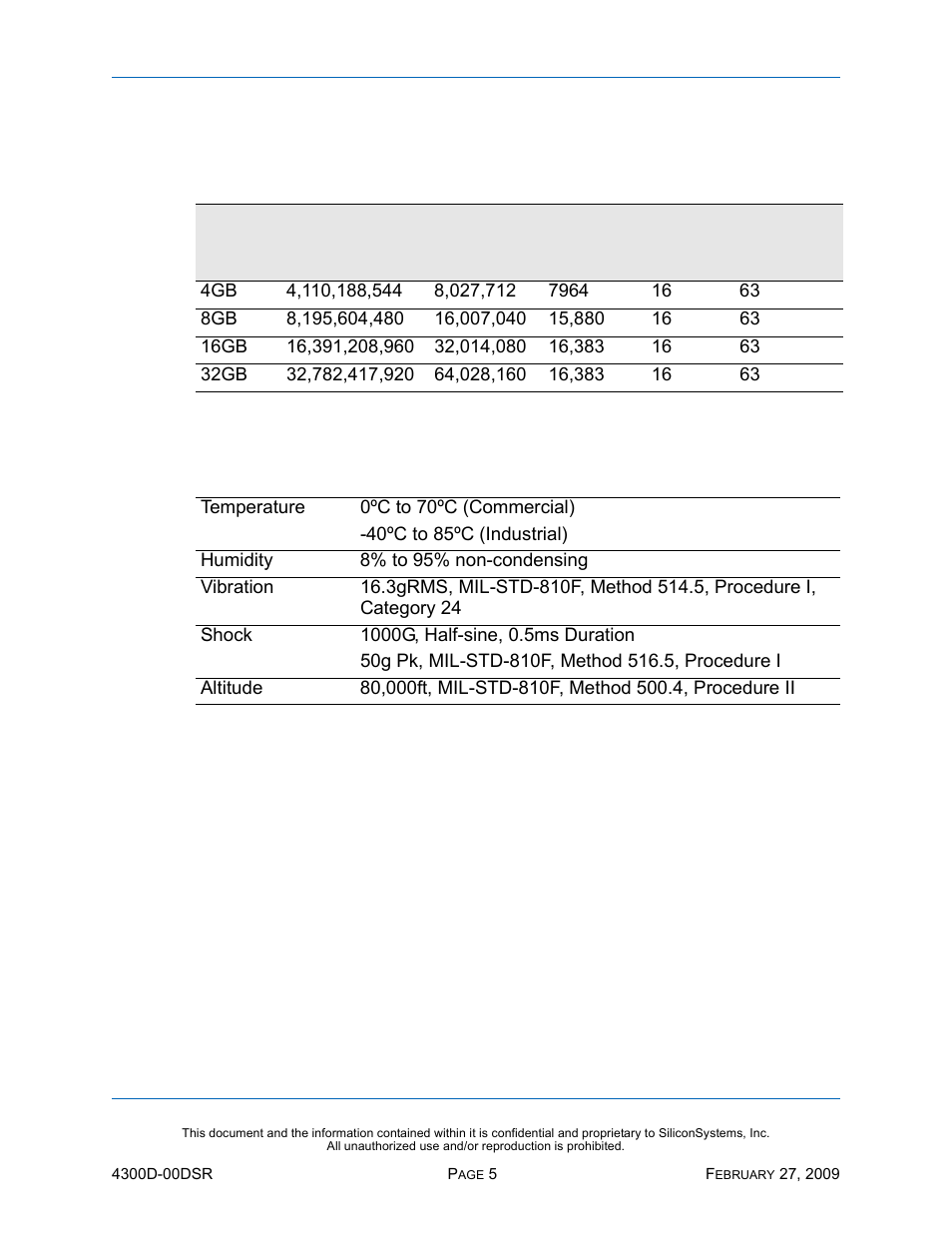 Product capacity specifications, Environmental specifications, Table 5: product capacity specifications | Table 6: environmental specifications | Silicon Image SiliconDrive SSD-D32G(I)-4300 User Manual | Page 14 / 88