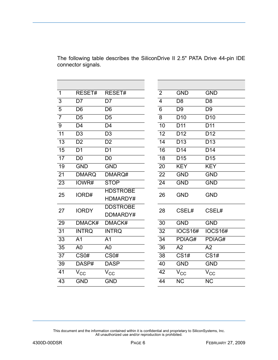 Electrical specification, Pin assignments, Table 7: pin assignments | Silicon Image SiliconDrive SSD-D32G(I)-4300 User Manual | Page 15 / 88