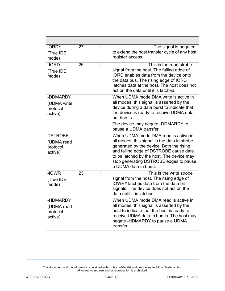 Silicon Image SiliconDrive SSD-D32G(I)-4300 User Manual | Page 19 / 88