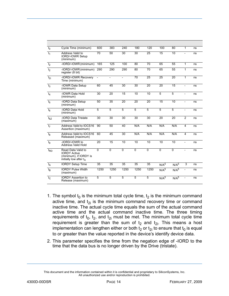 Ssd-d, I)-4300 d, Is the minimum total cycle time, t | Is the minimum command active time, and t, And t, Or t | Silicon Image SiliconDrive SSD-D32G(I)-4300 User Manual | Page 23 / 88