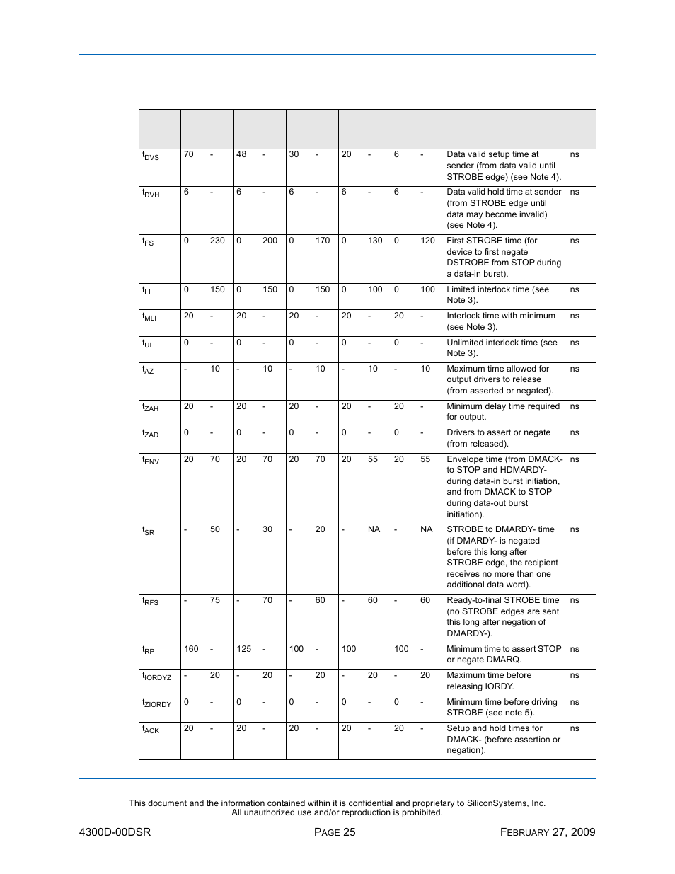 Ssd-d, I)-4300 d | Silicon Image SiliconDrive SSD-D32G(I)-4300 User Manual | Page 34 / 88
