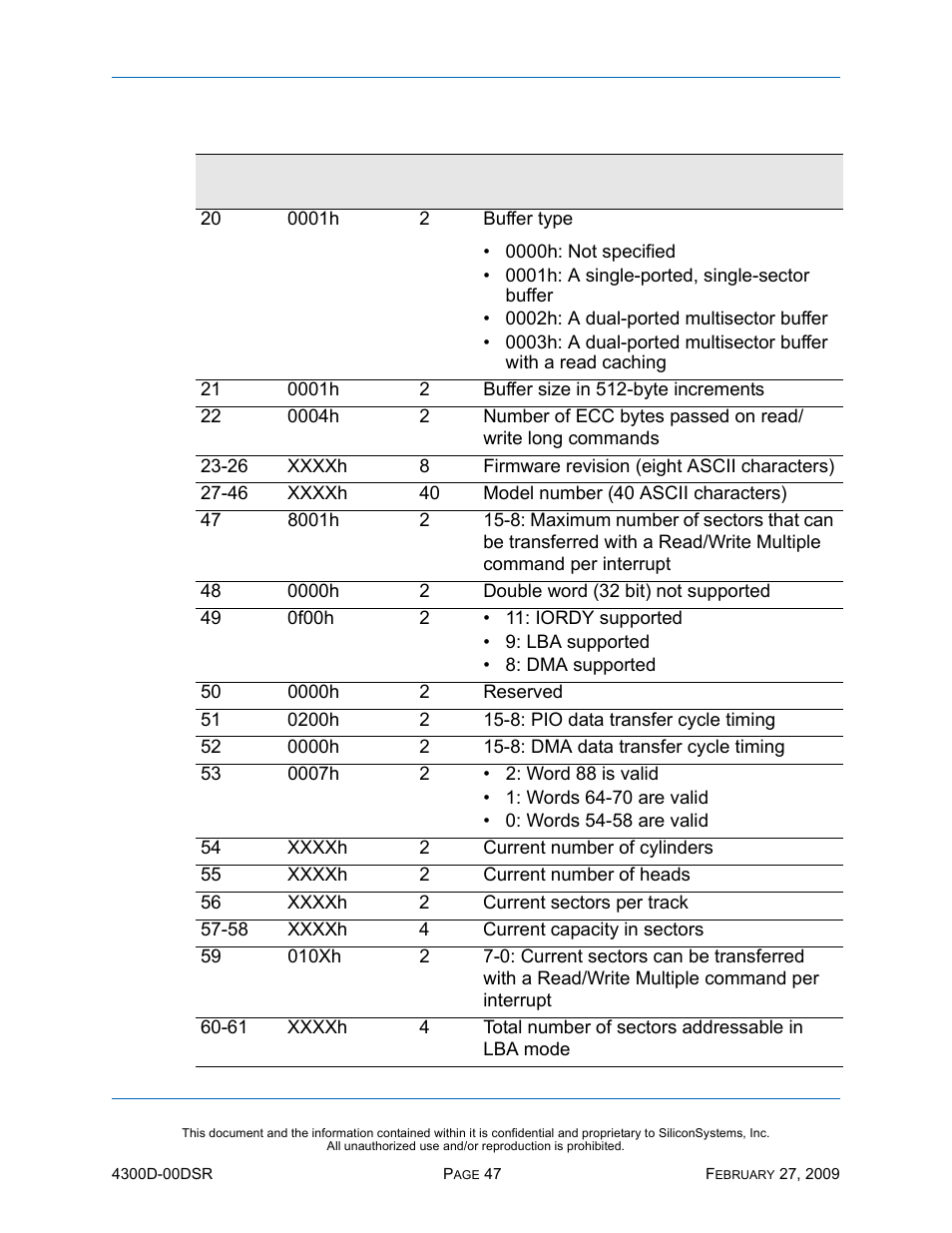 Silicon Image SiliconDrive SSD-D32G(I)-4300 User Manual | Page 56 / 88