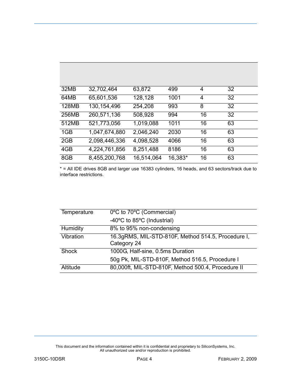 Product capacity specifications, Environmental specifications, Table 5: product capacity specifications | Table 6: environmental specifications | Silicon Image SiliconDrive CF SSD-C08G(I)-3150 User Manual | Page 14 / 107